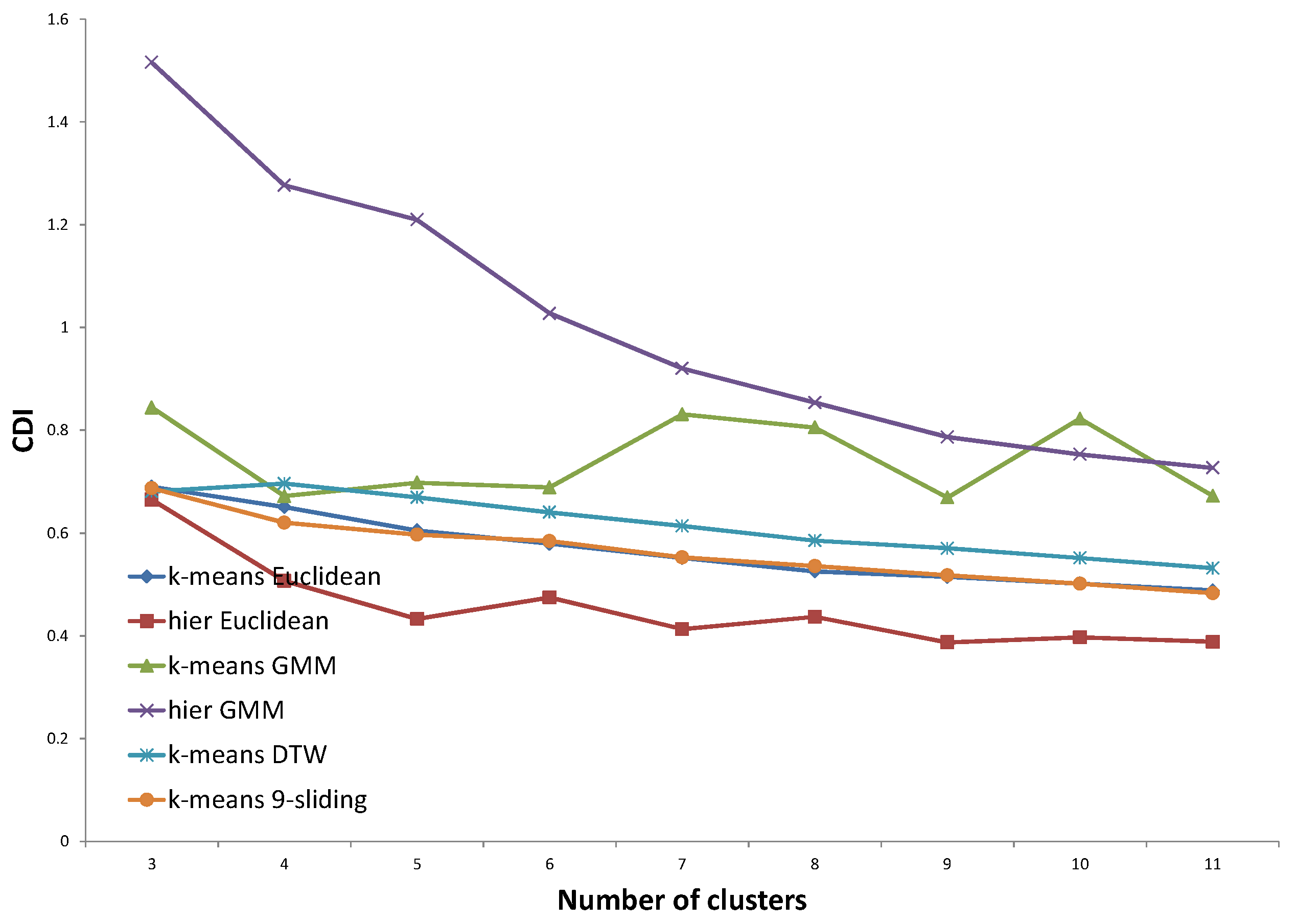 Energies 08 12242 g012 1024
