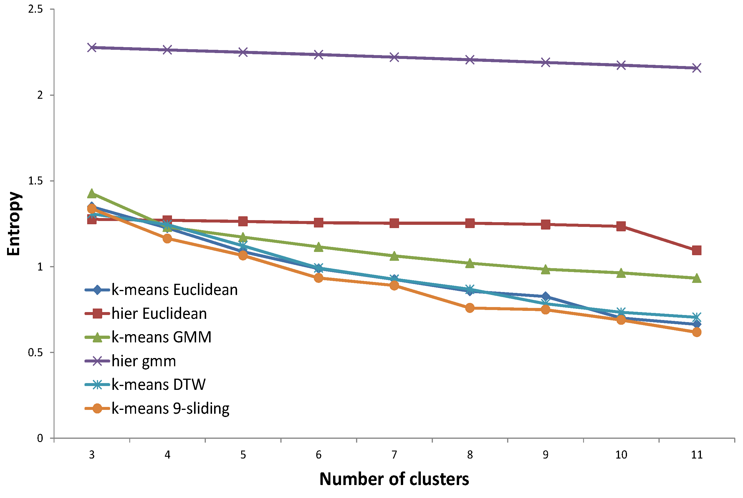 Energies 08 12242 g013 1024