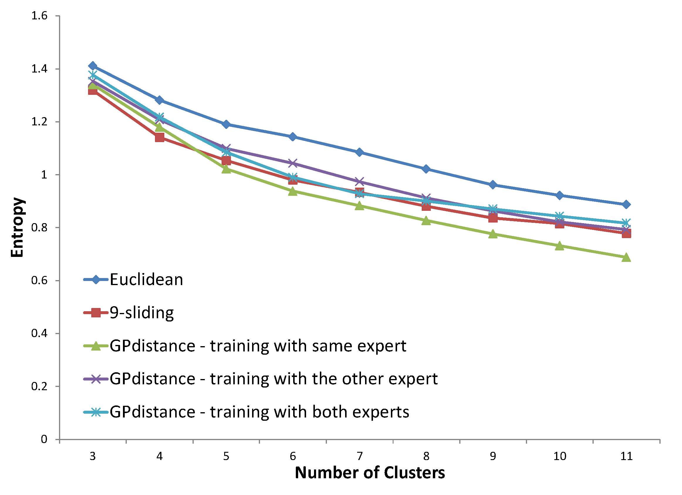 Energies 08 12242 g023 1024