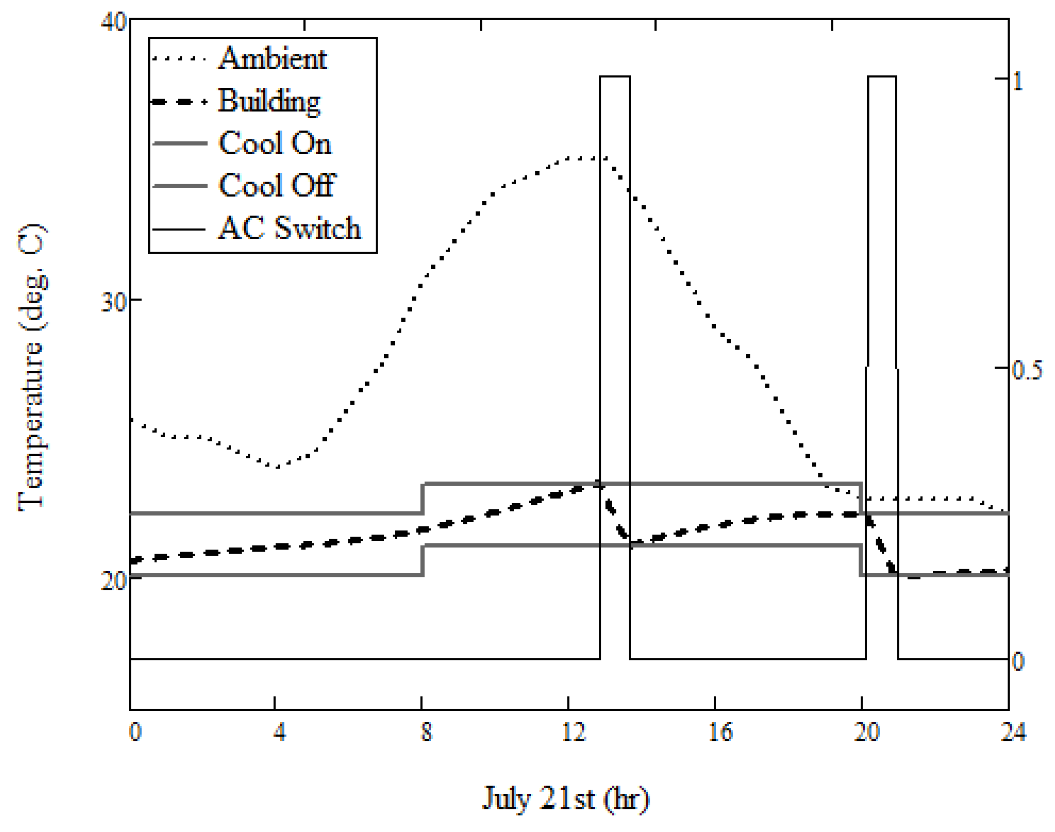 Energies 08 12266 g002 1024