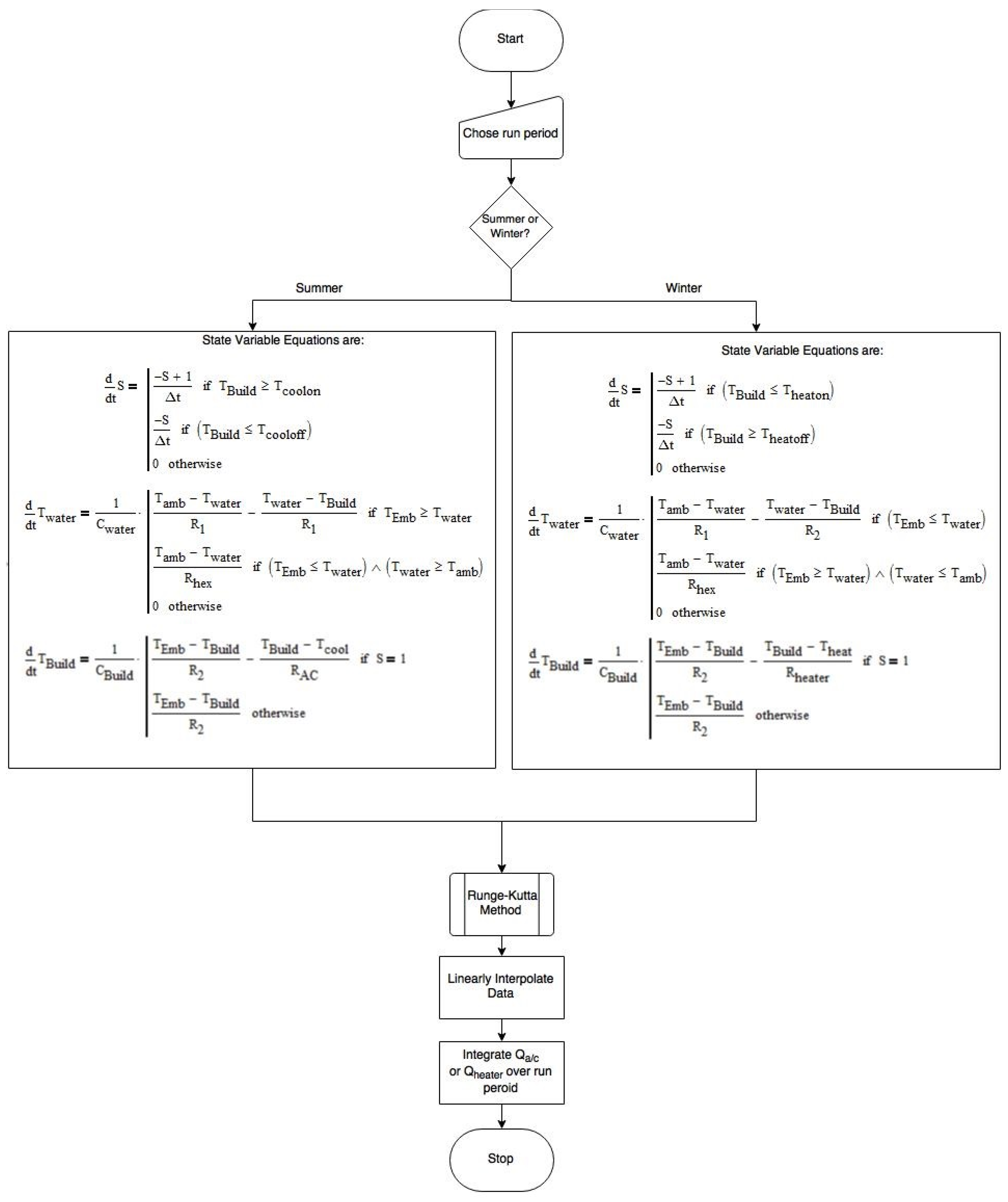 Energies 08 12266 g005 1024