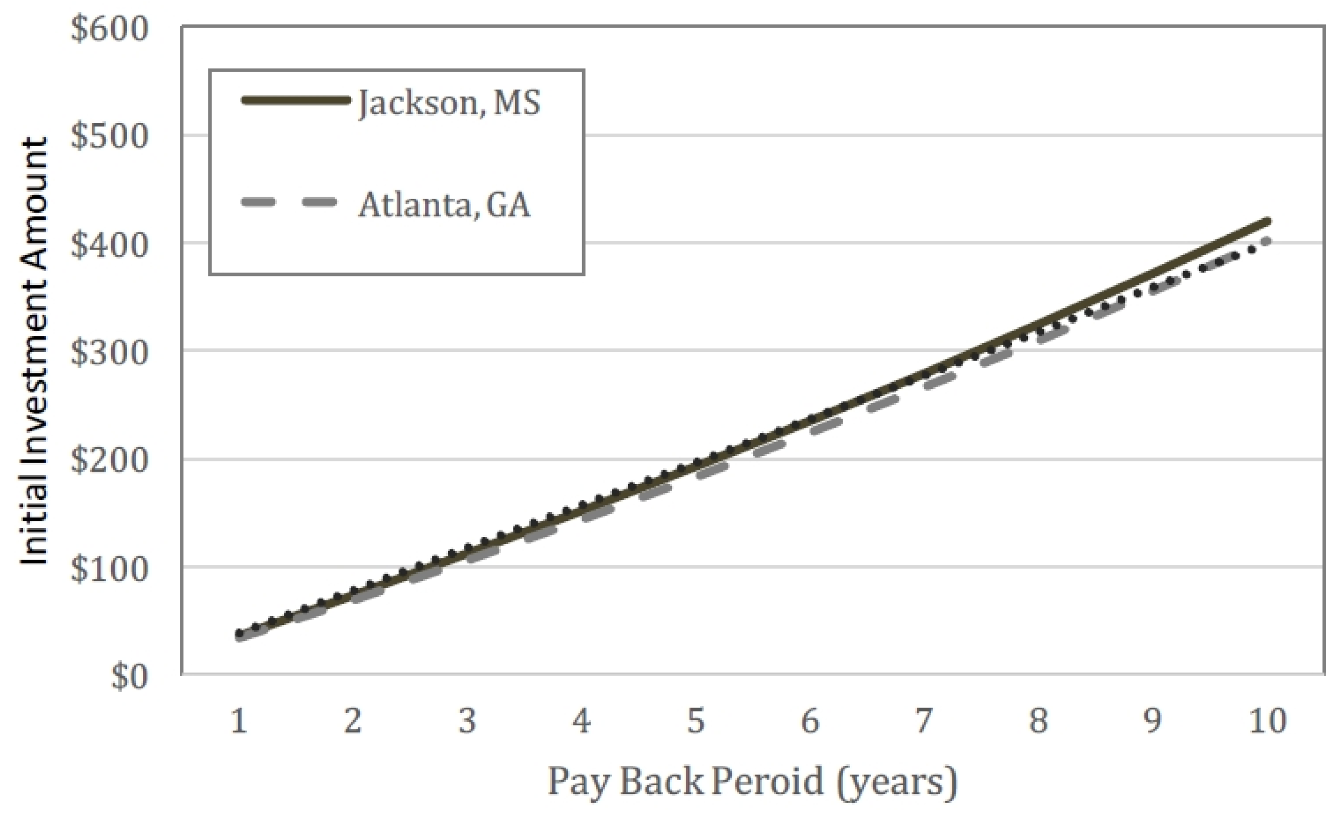 Energies 08 12266 g008 1024