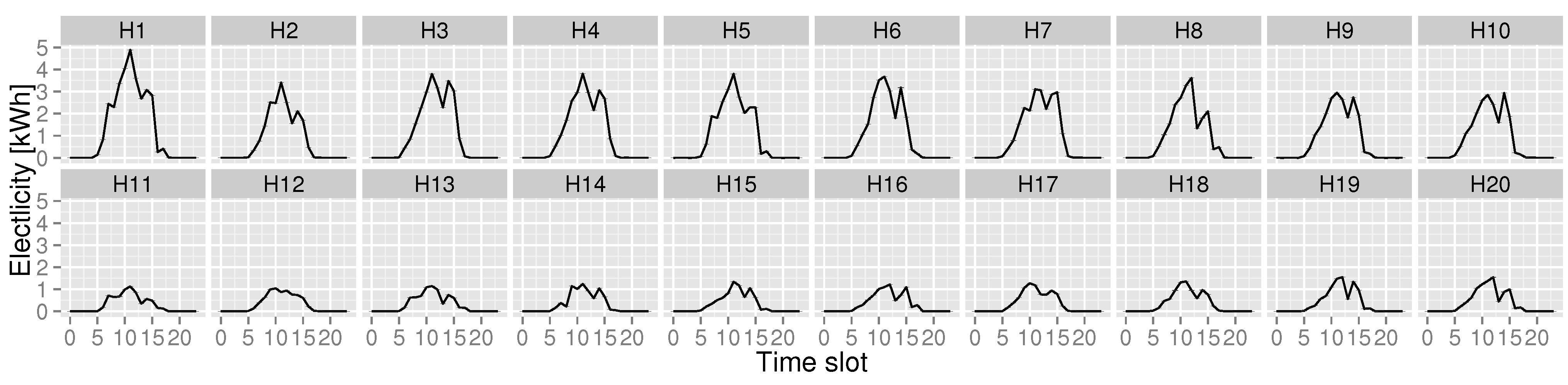 Energies 08 12315 g002 1024