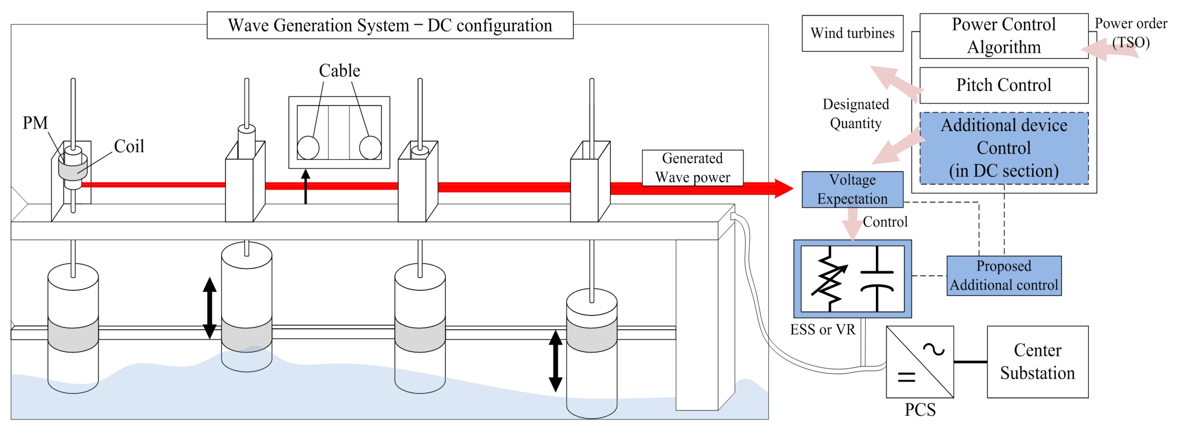 Energies 08 12321 g001 1024