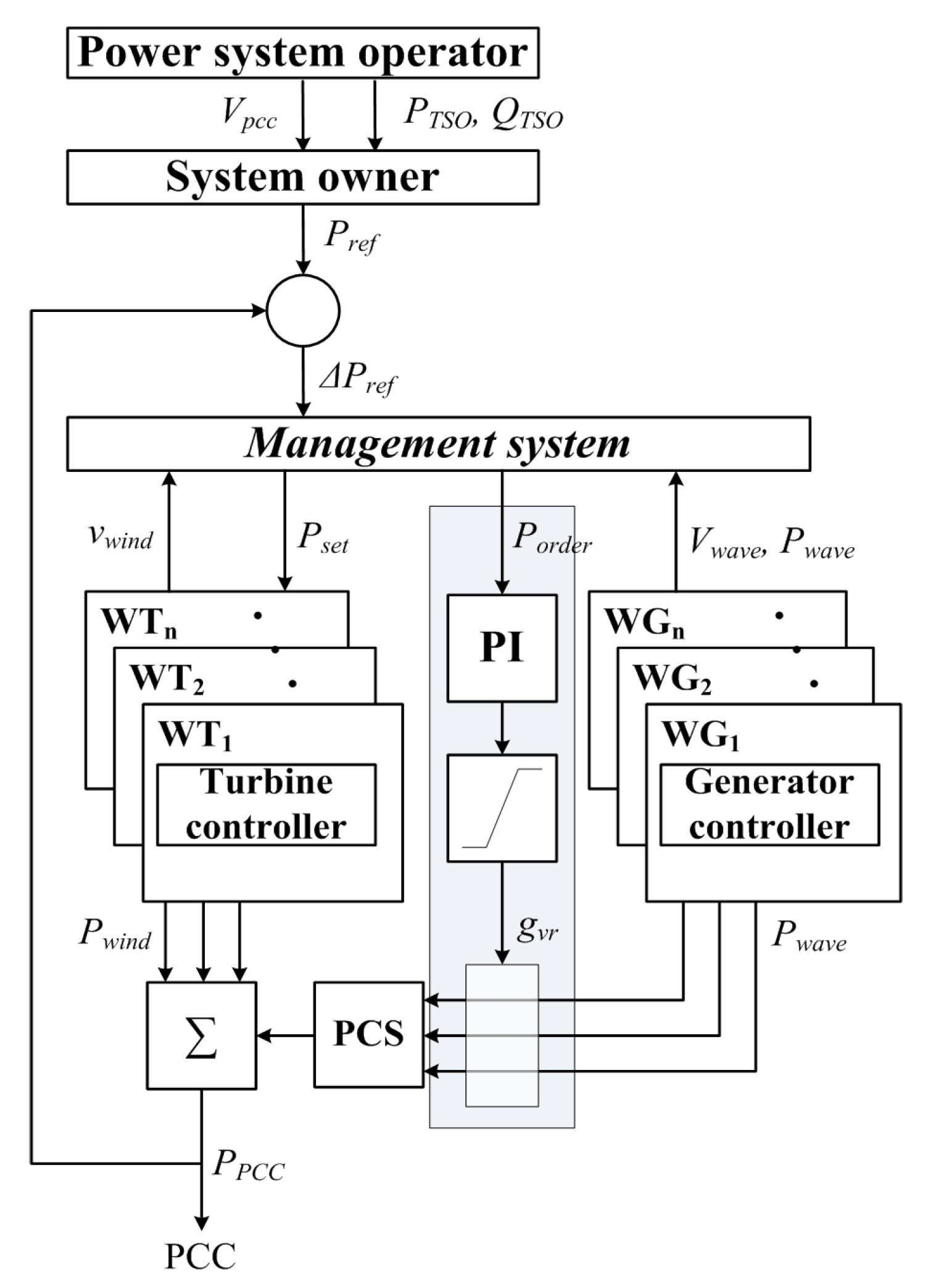 Energies 08 12321 g008 1024