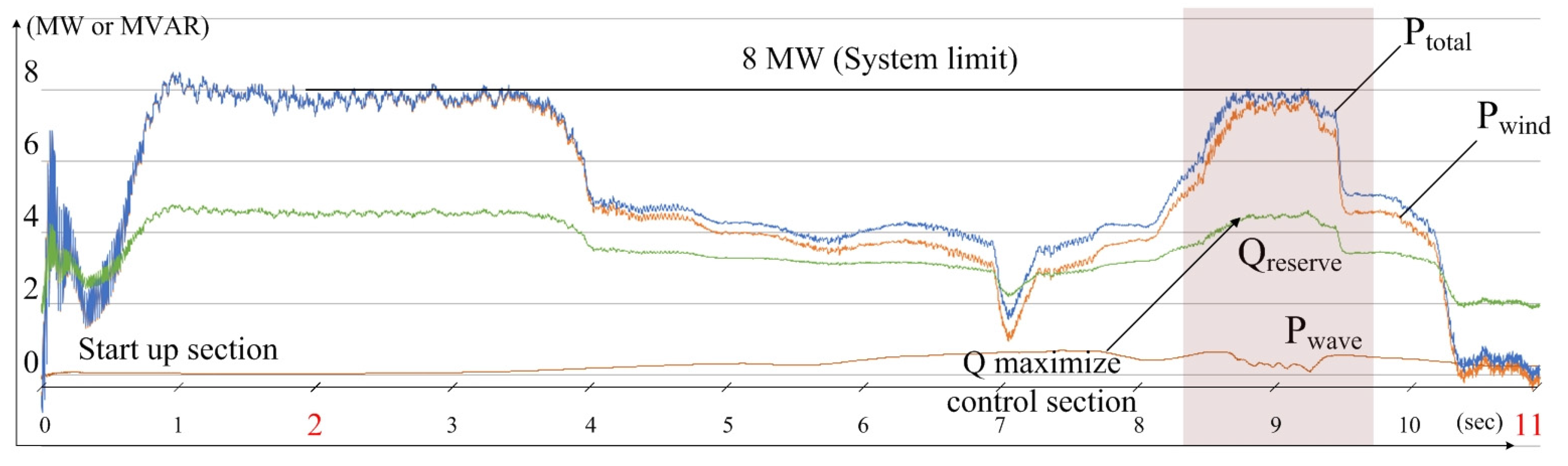 Energies 08 12321 g010 1024