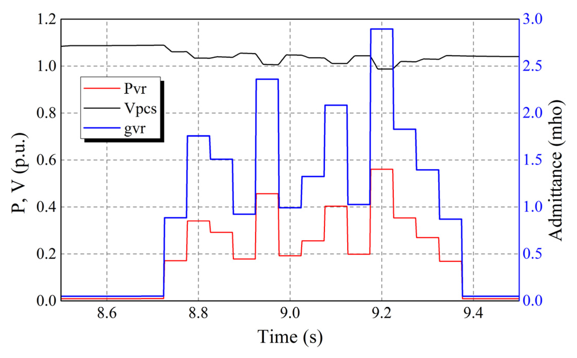 Energies 08 12321 g014 1024
