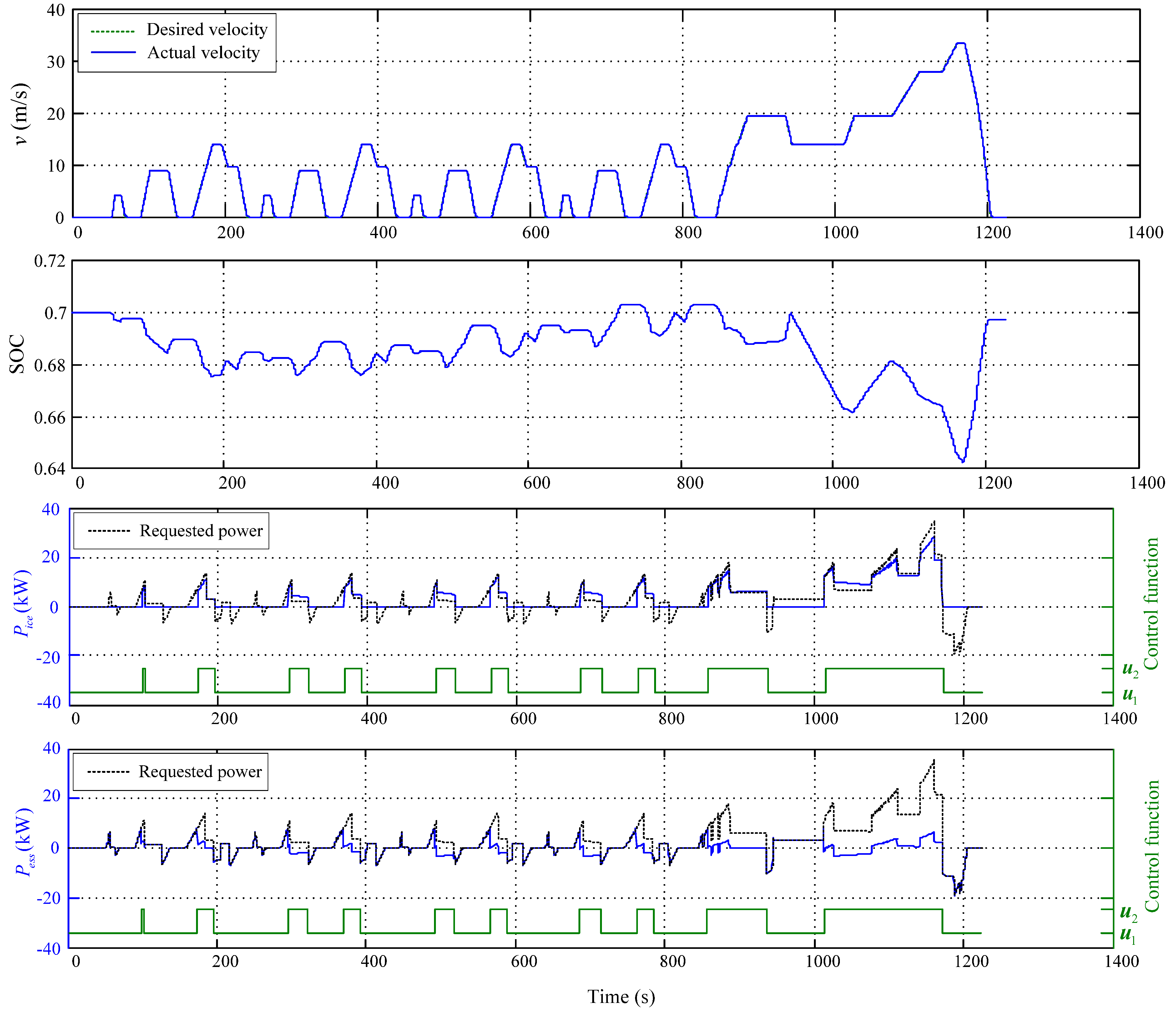 Energies 08 12325 g008 1024