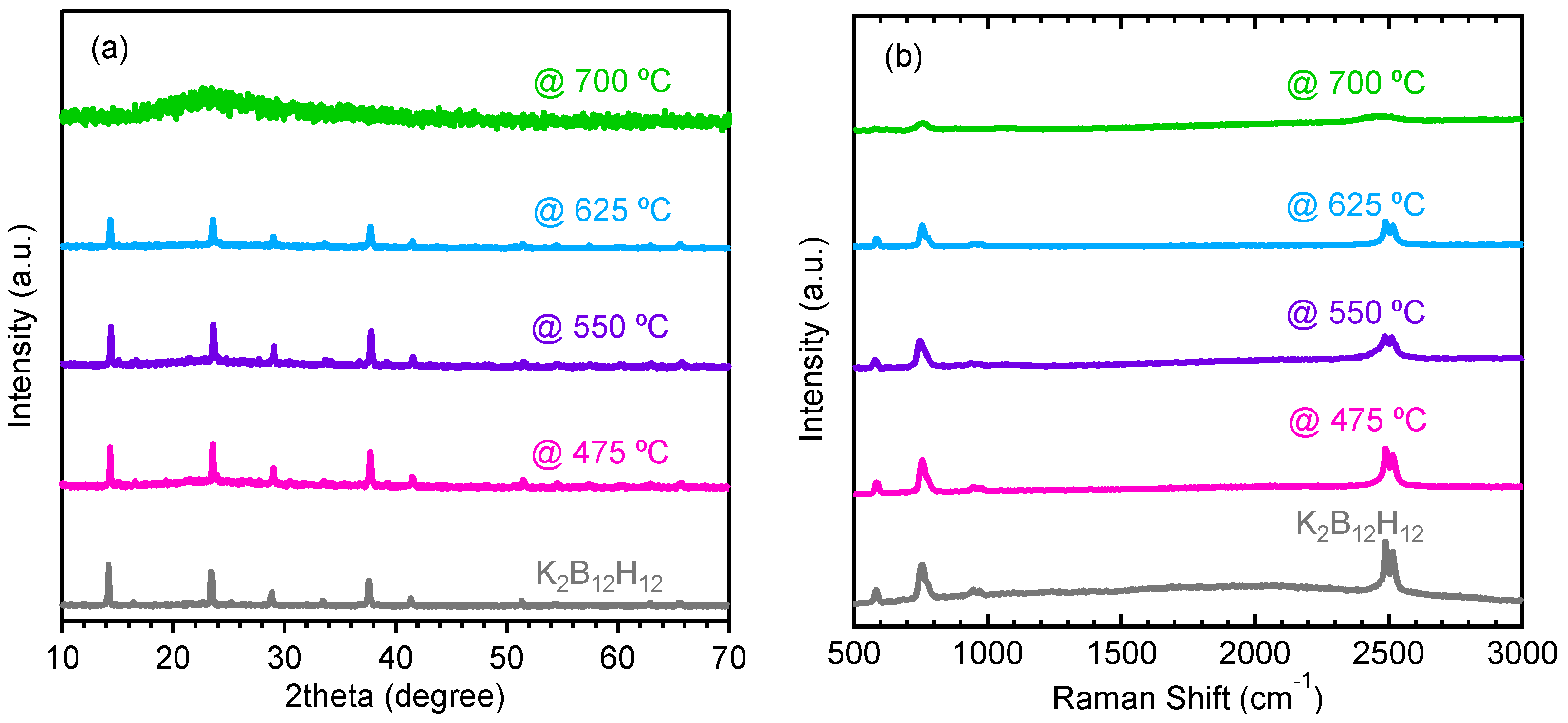 Energies 08 12326 g008