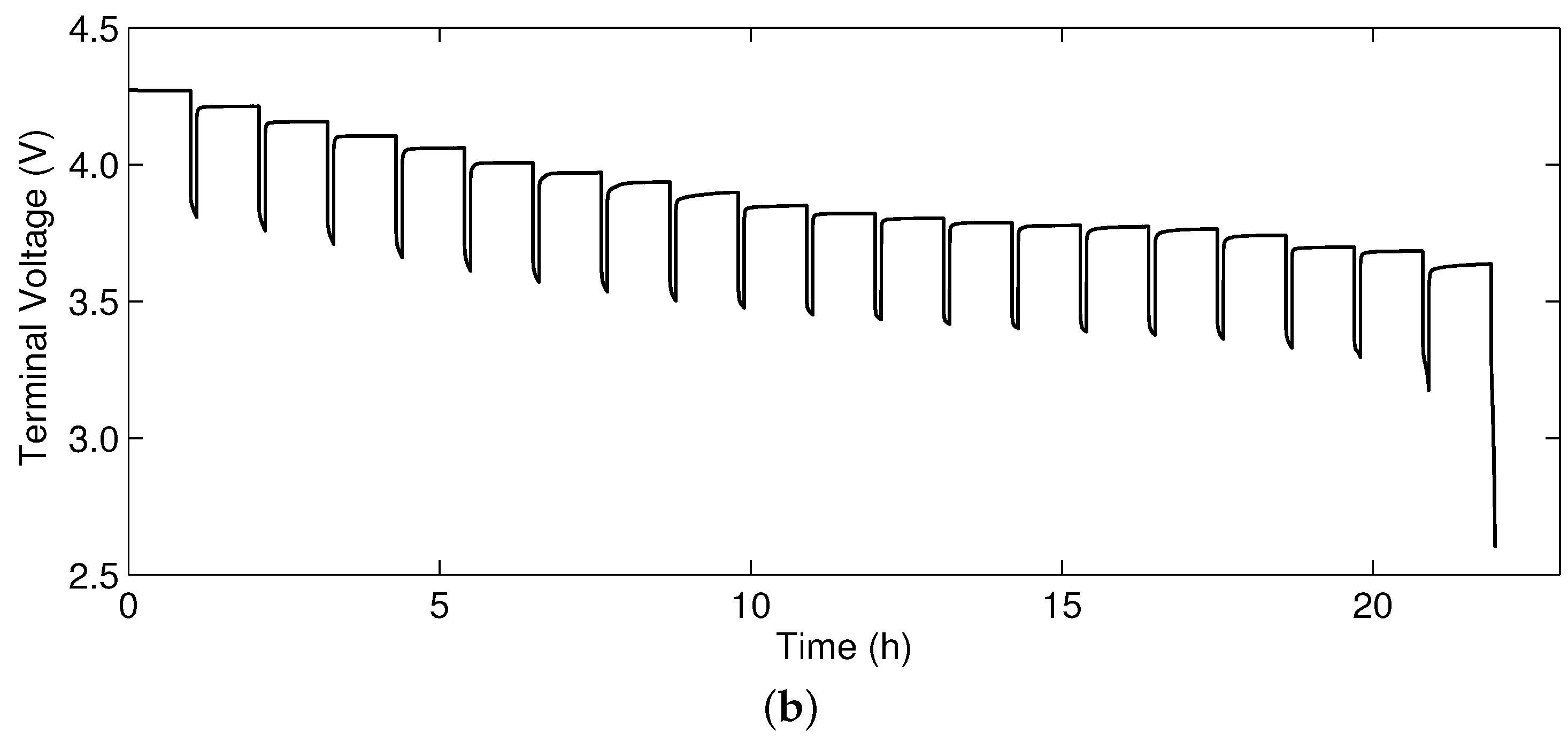 Energies 08 12327 g004b