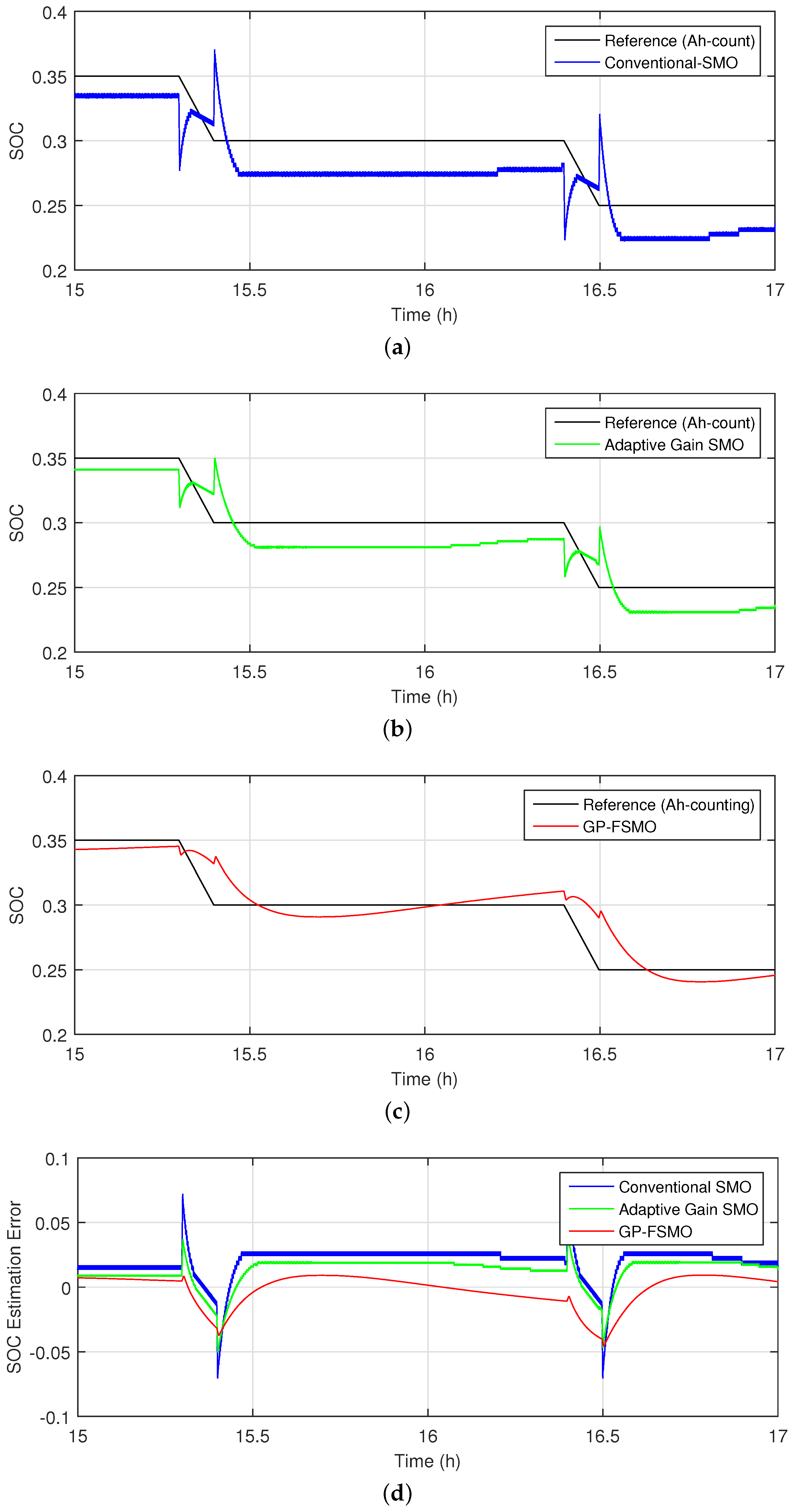 Energies 08 12327 g009