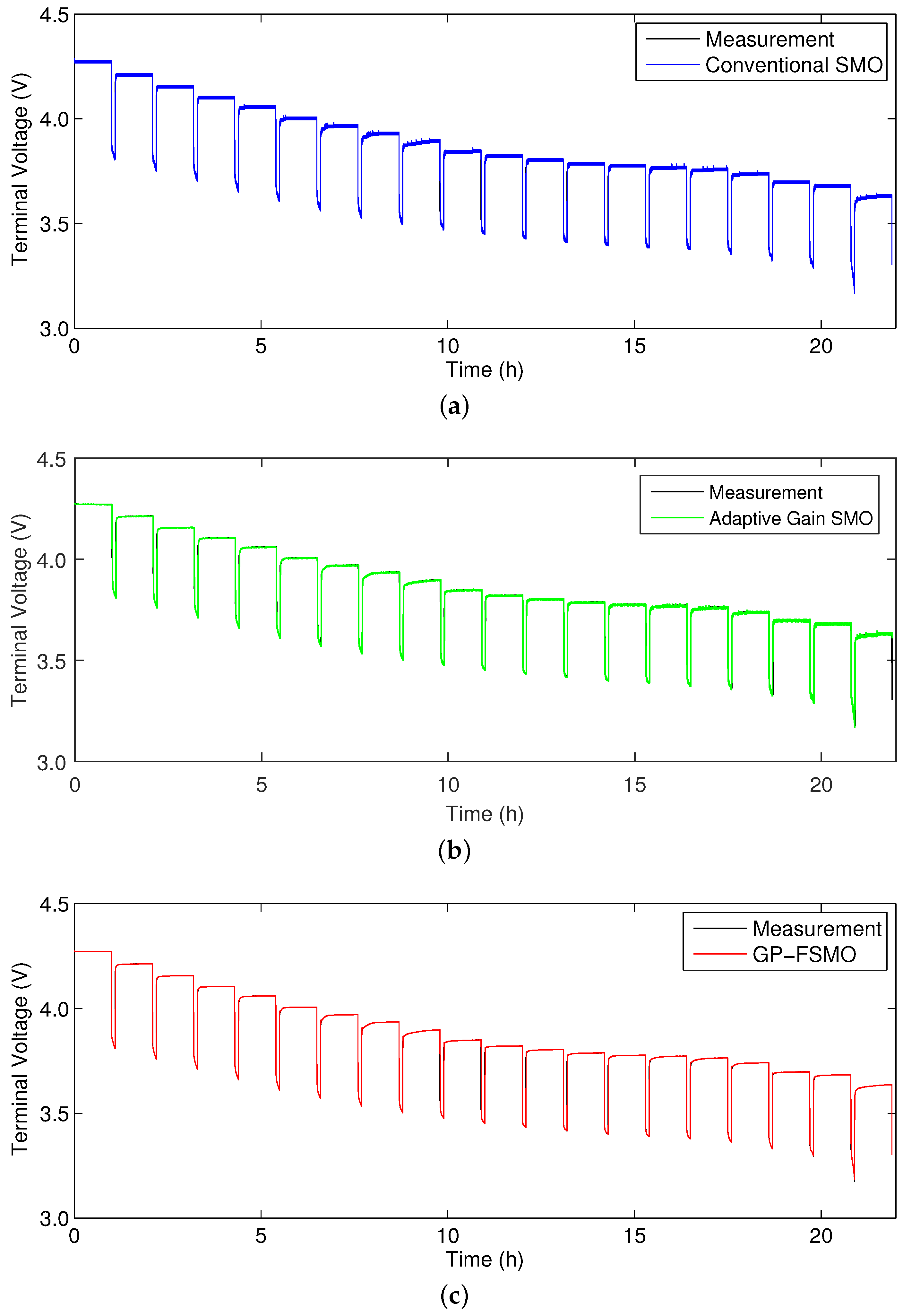 Energies 08 12327 g010a