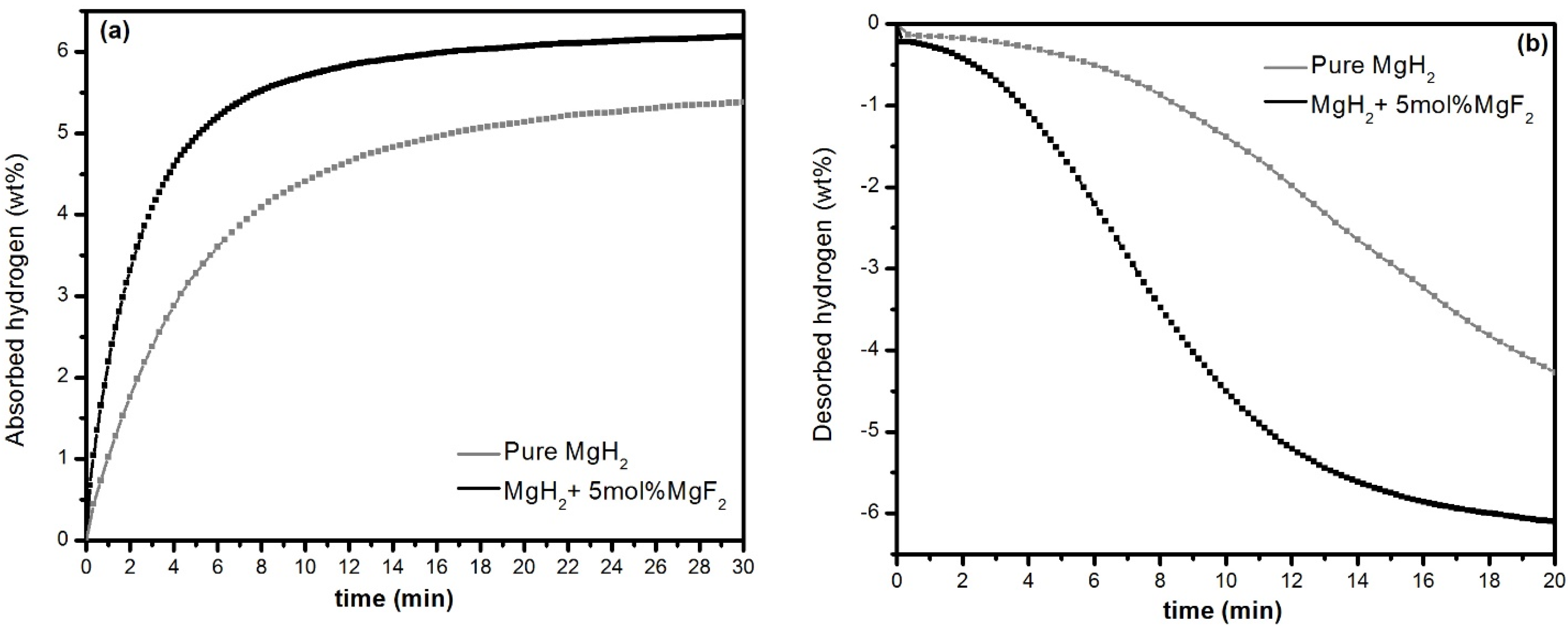 Energies 08 12330 g002 1024