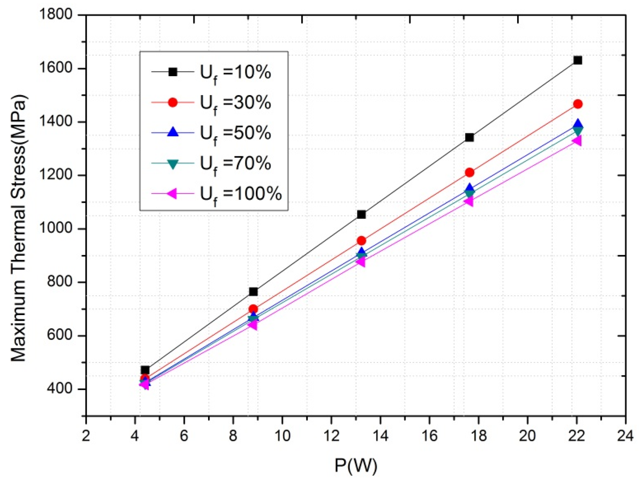 Energies 08 12332 g010