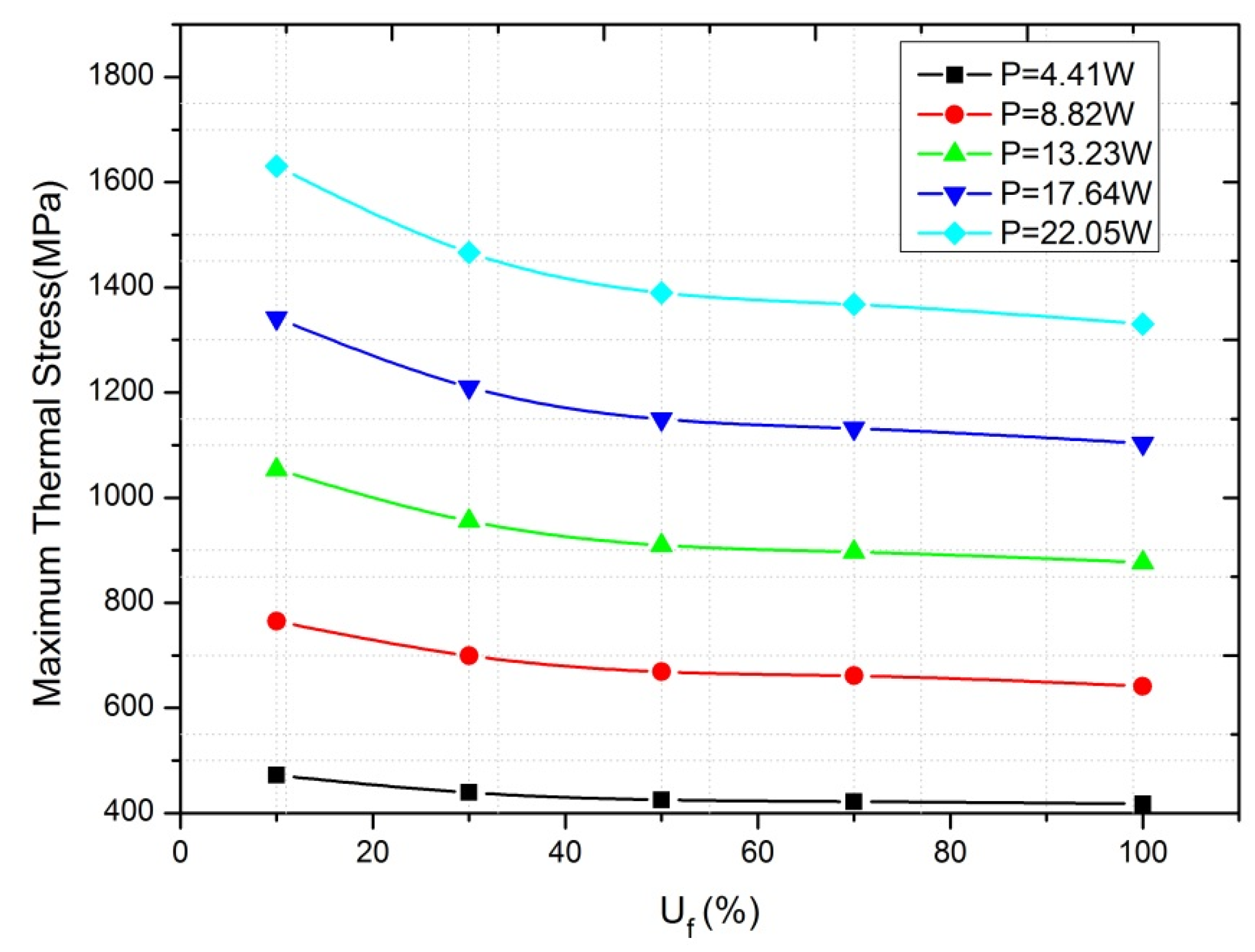 Energies 08 12332 g012