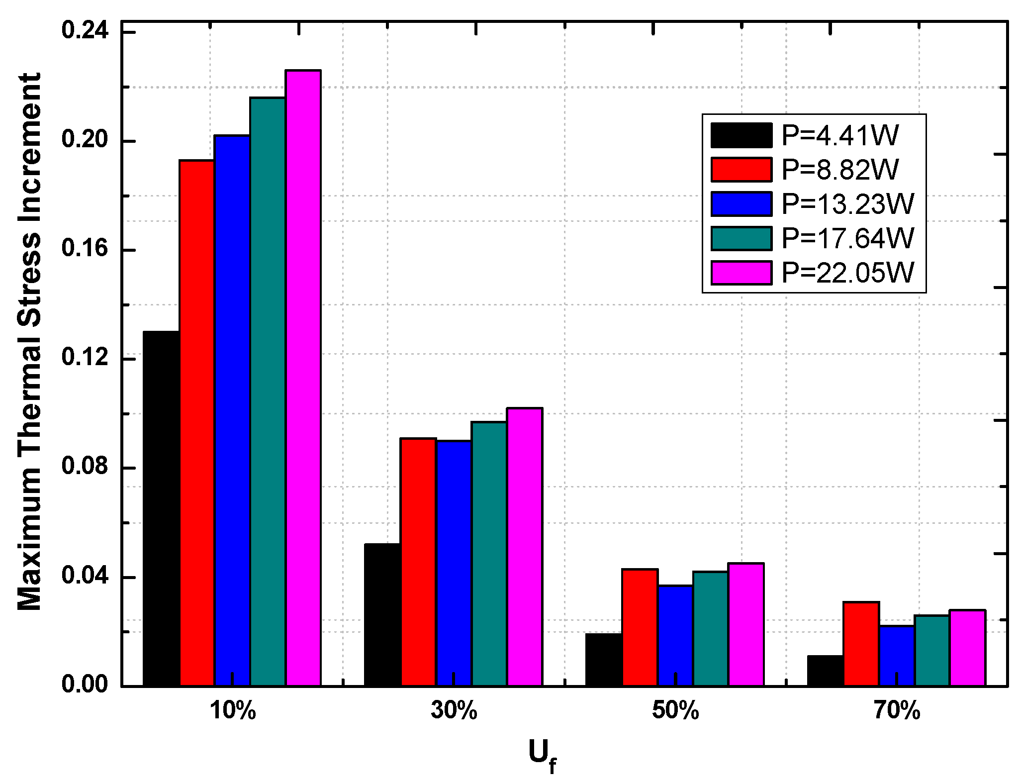 Energies 08 12332 g014