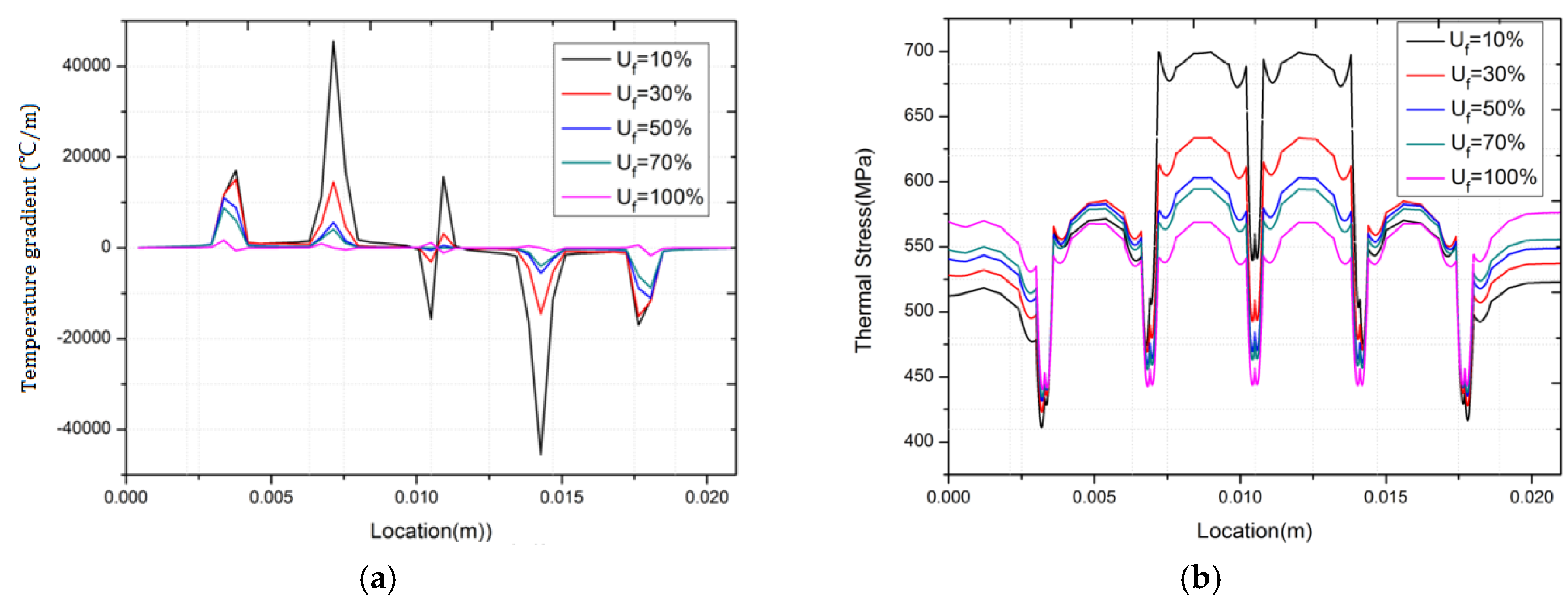Energies 08 12332 g016