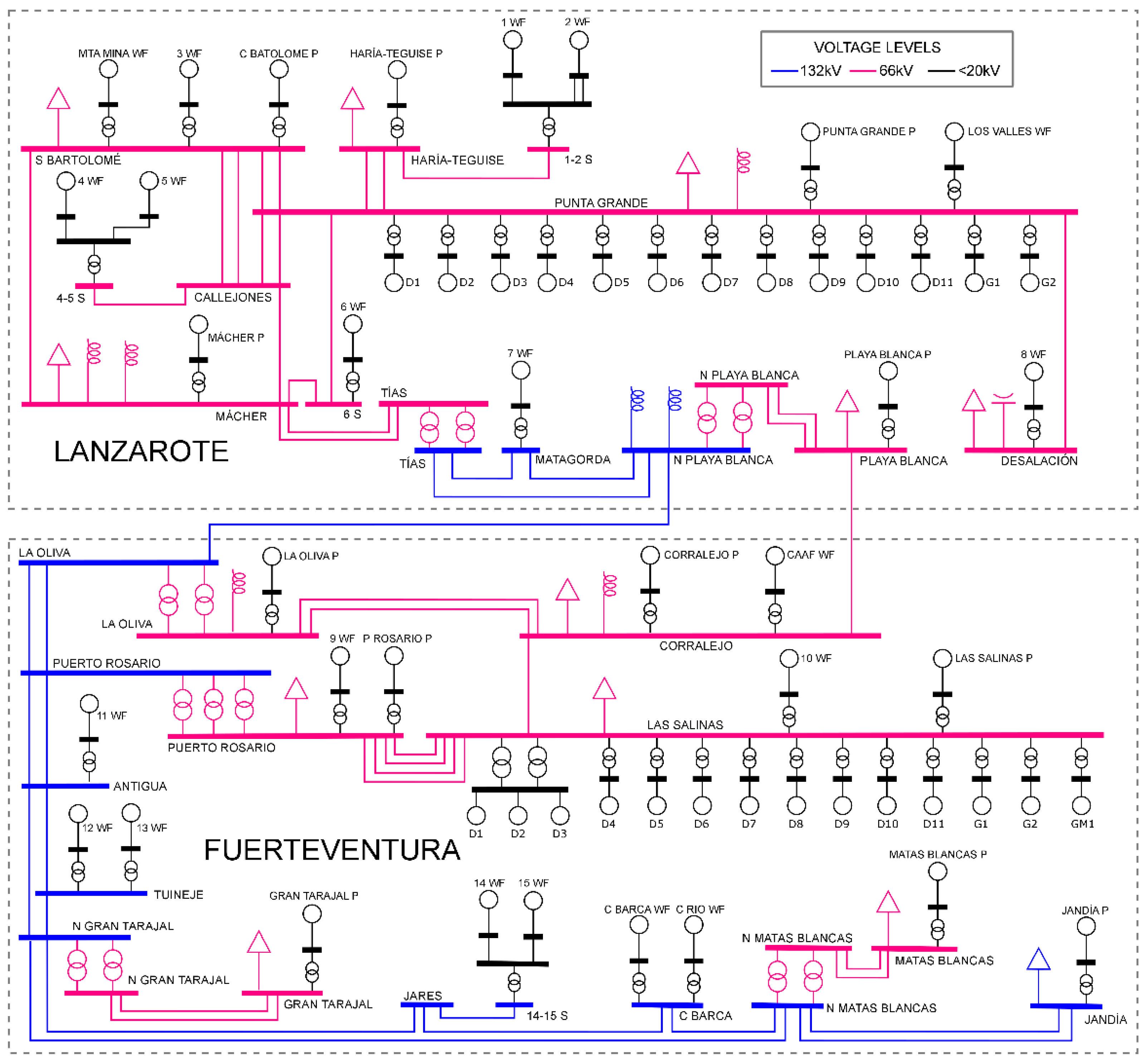 Energies 08 12334 g001 1024