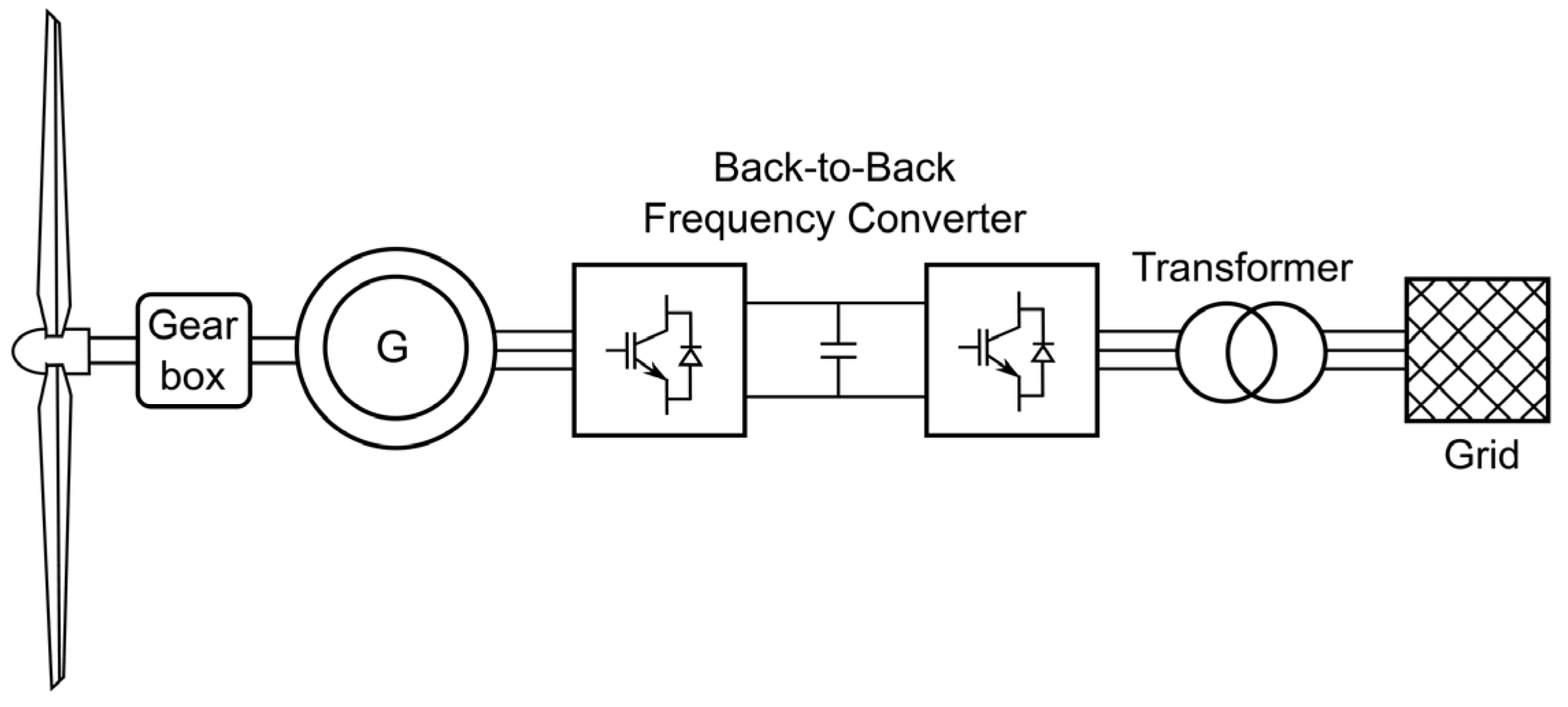 Energies 08 12334 g003 1024
