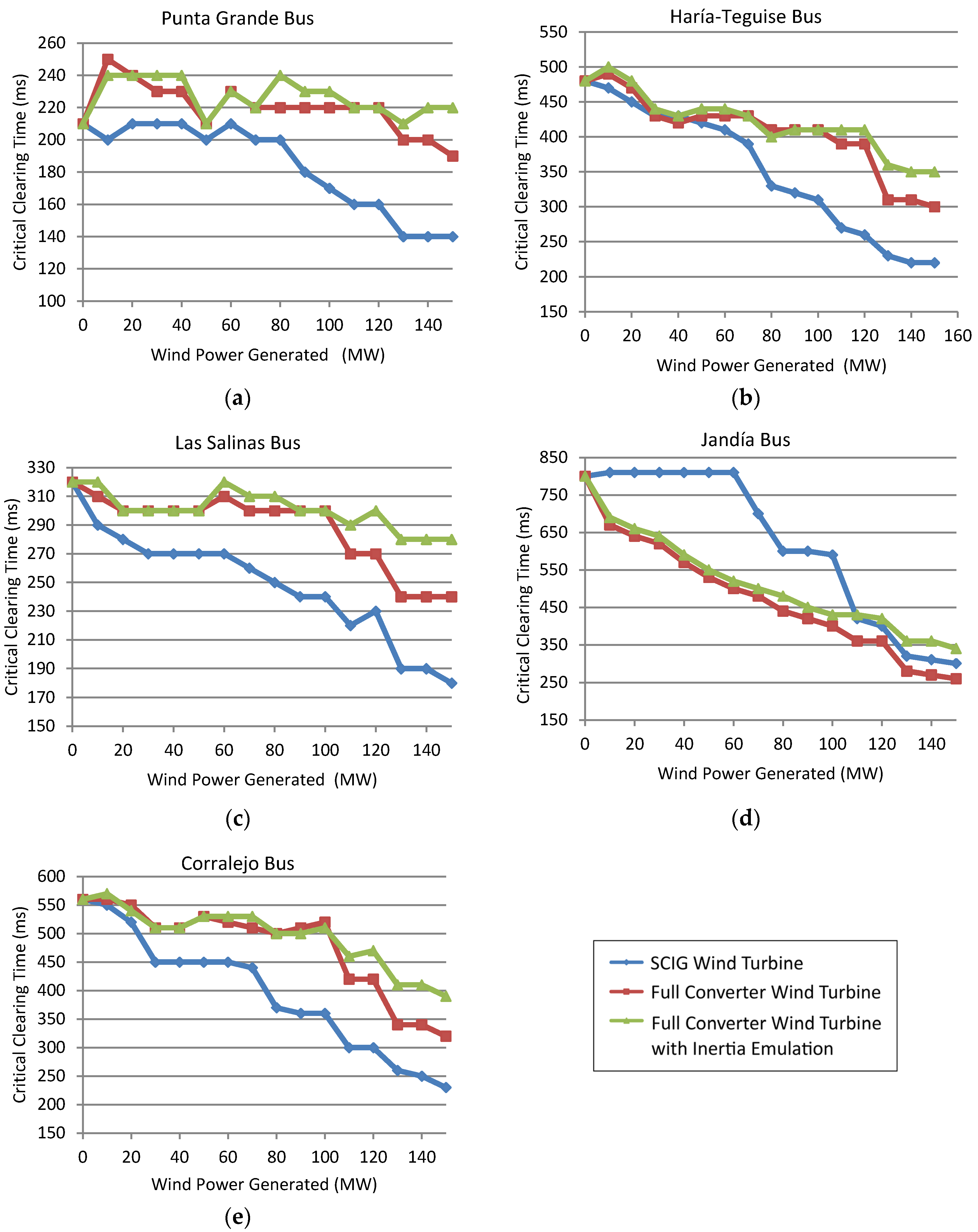 Energies 08 12334 g009 1024