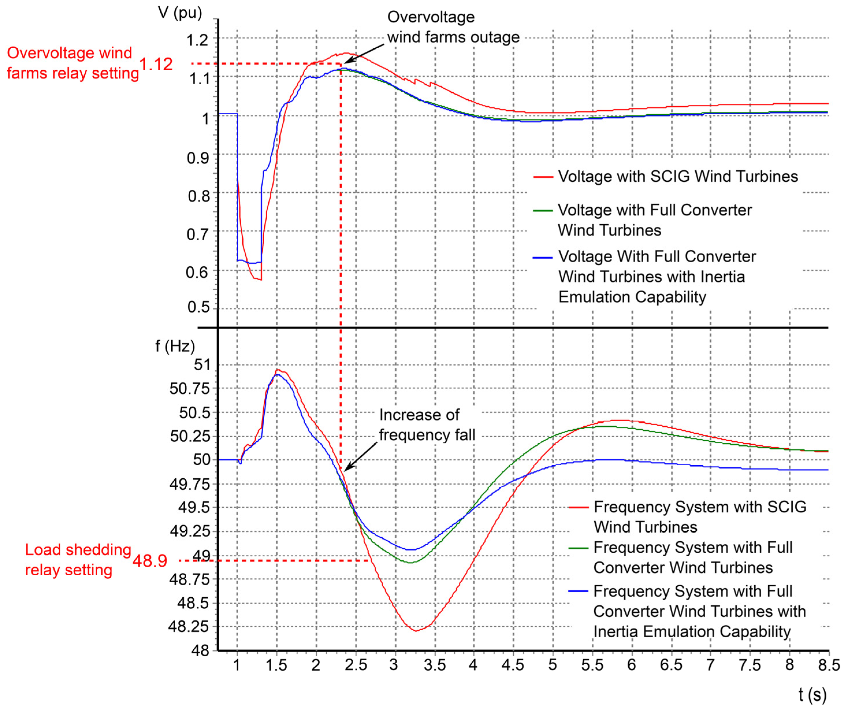 Energies 08 12334 g013 1024
