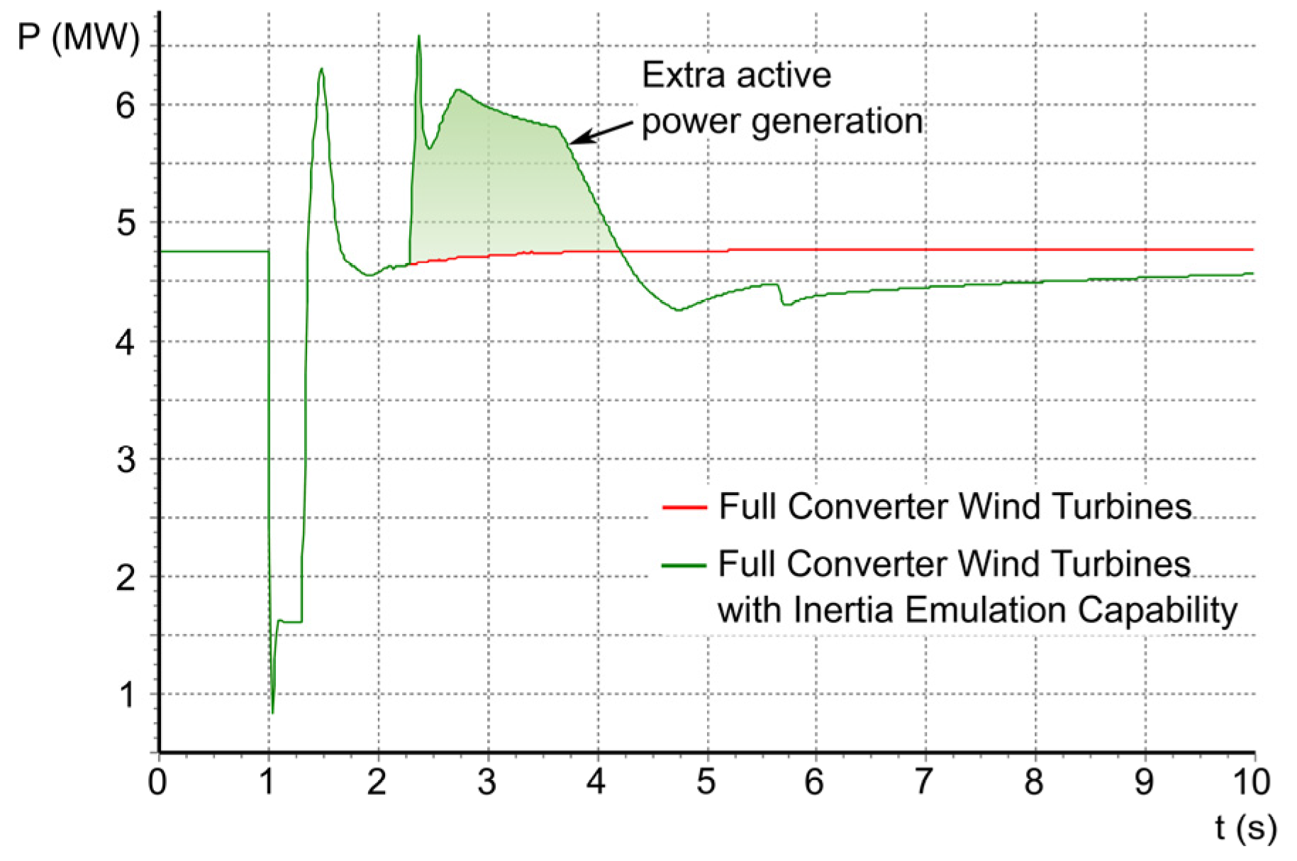 Energies 08 12334 g014 1024