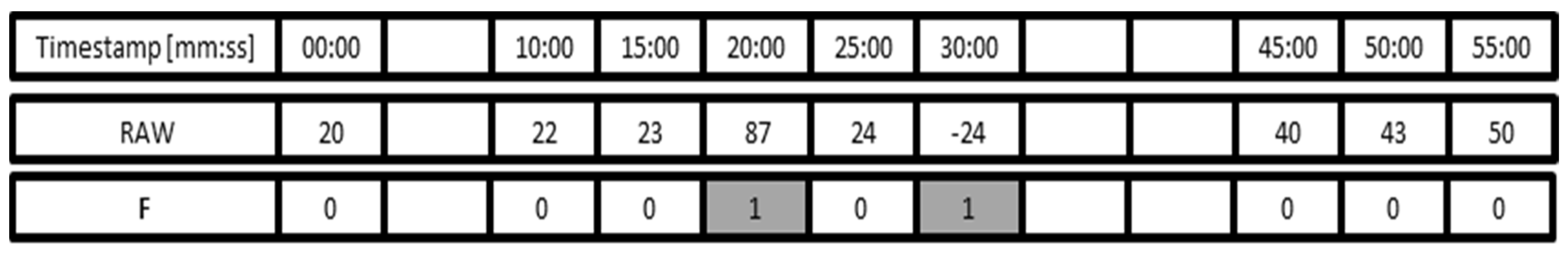 Energies 08 12337 g002 1024