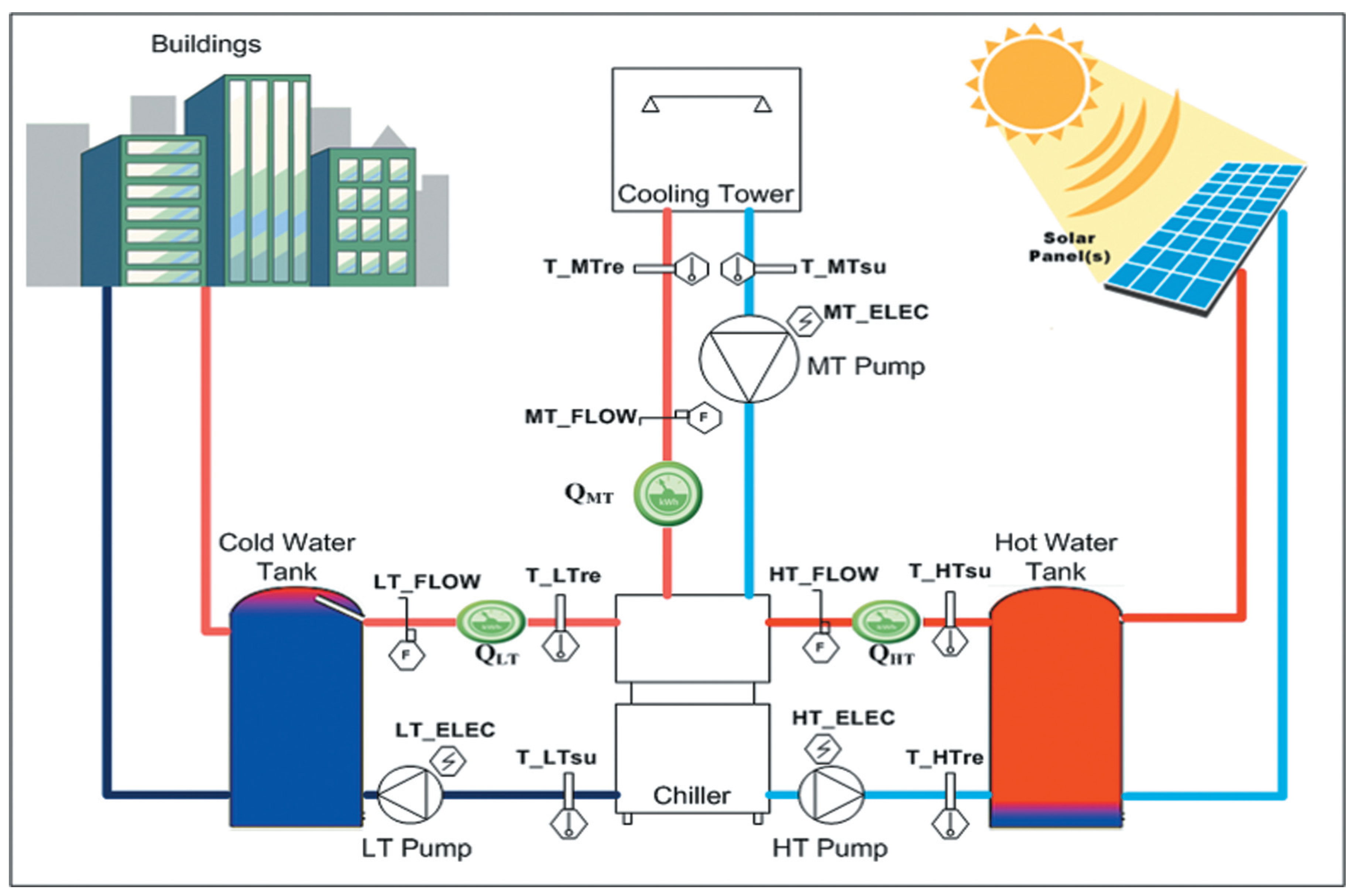 Energies 08 12337 g005 1024