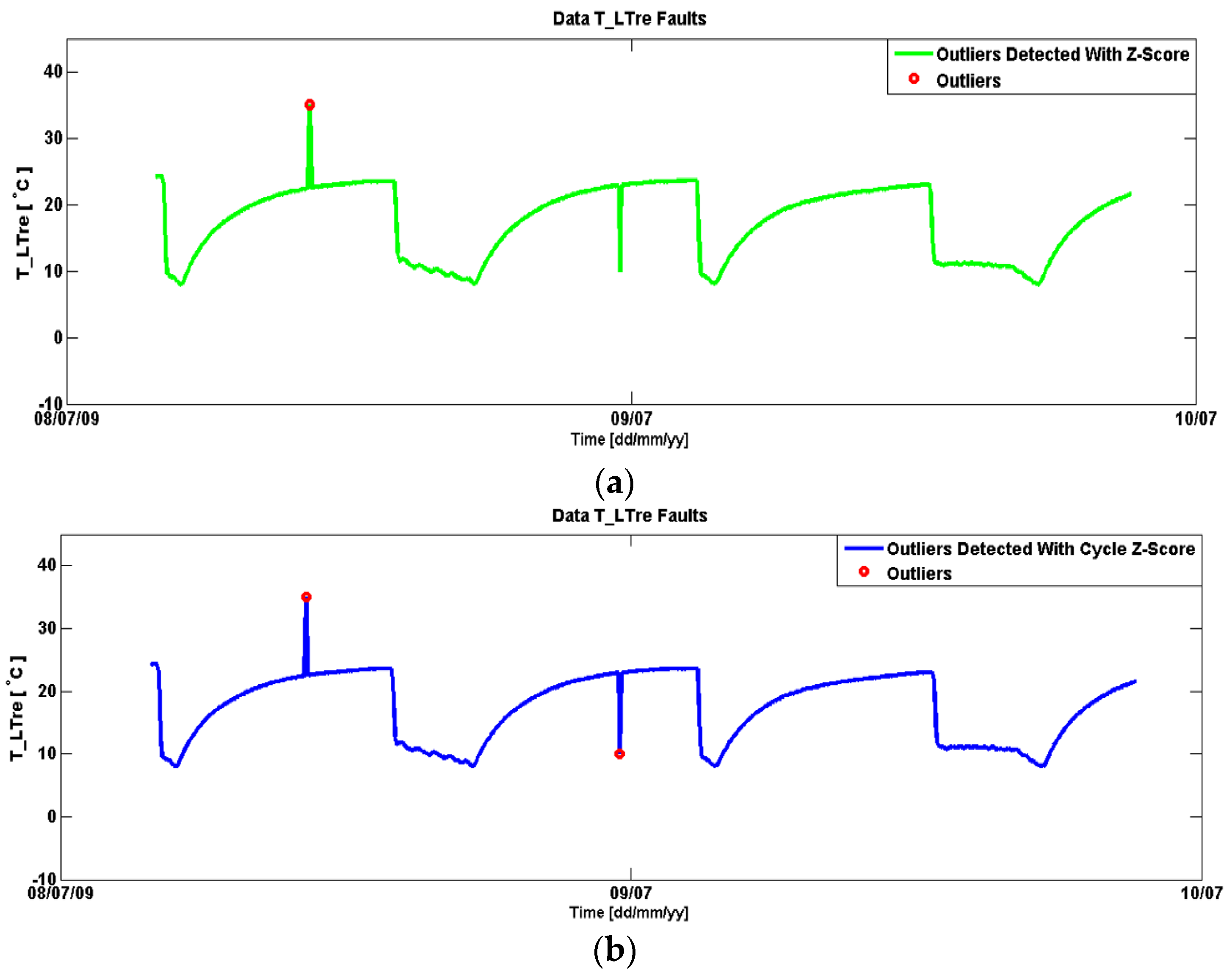 Energies 08 12337 g009 1024