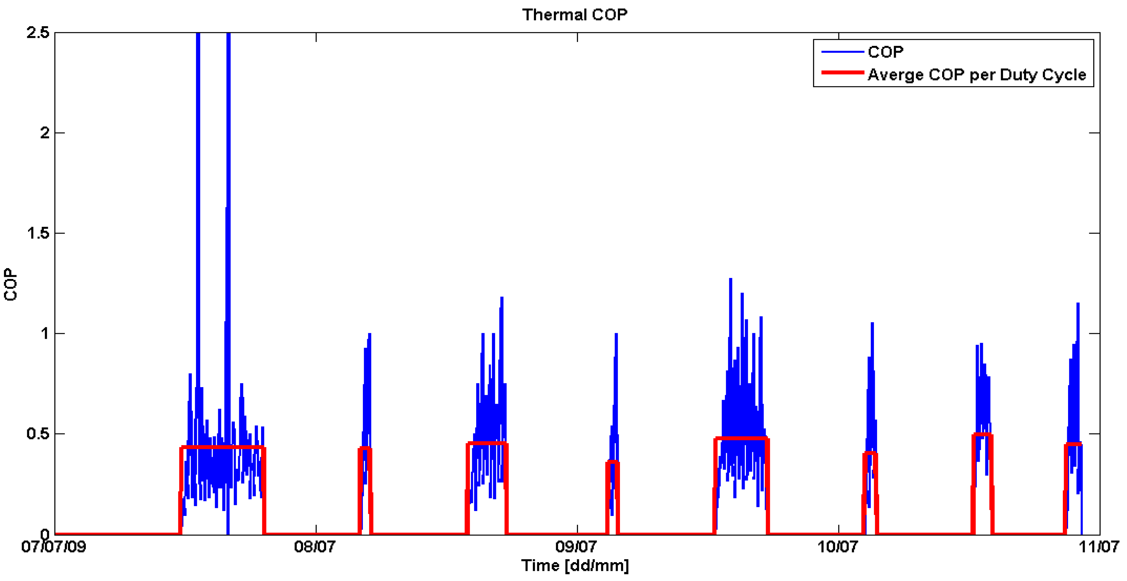 Energies 08 12337 g014 1024