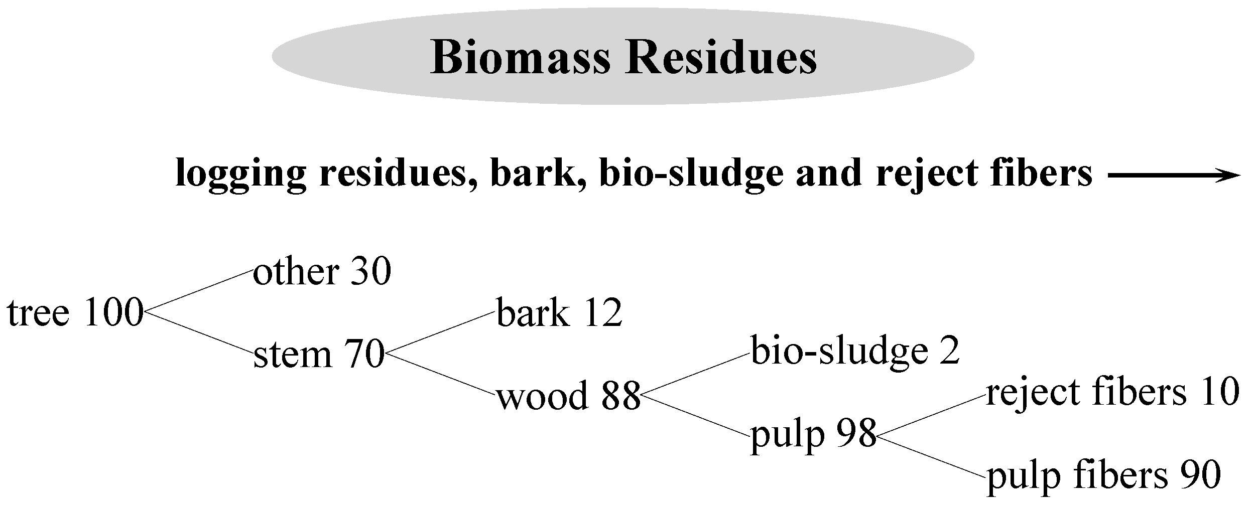 Energies 08 12343 g001 1024