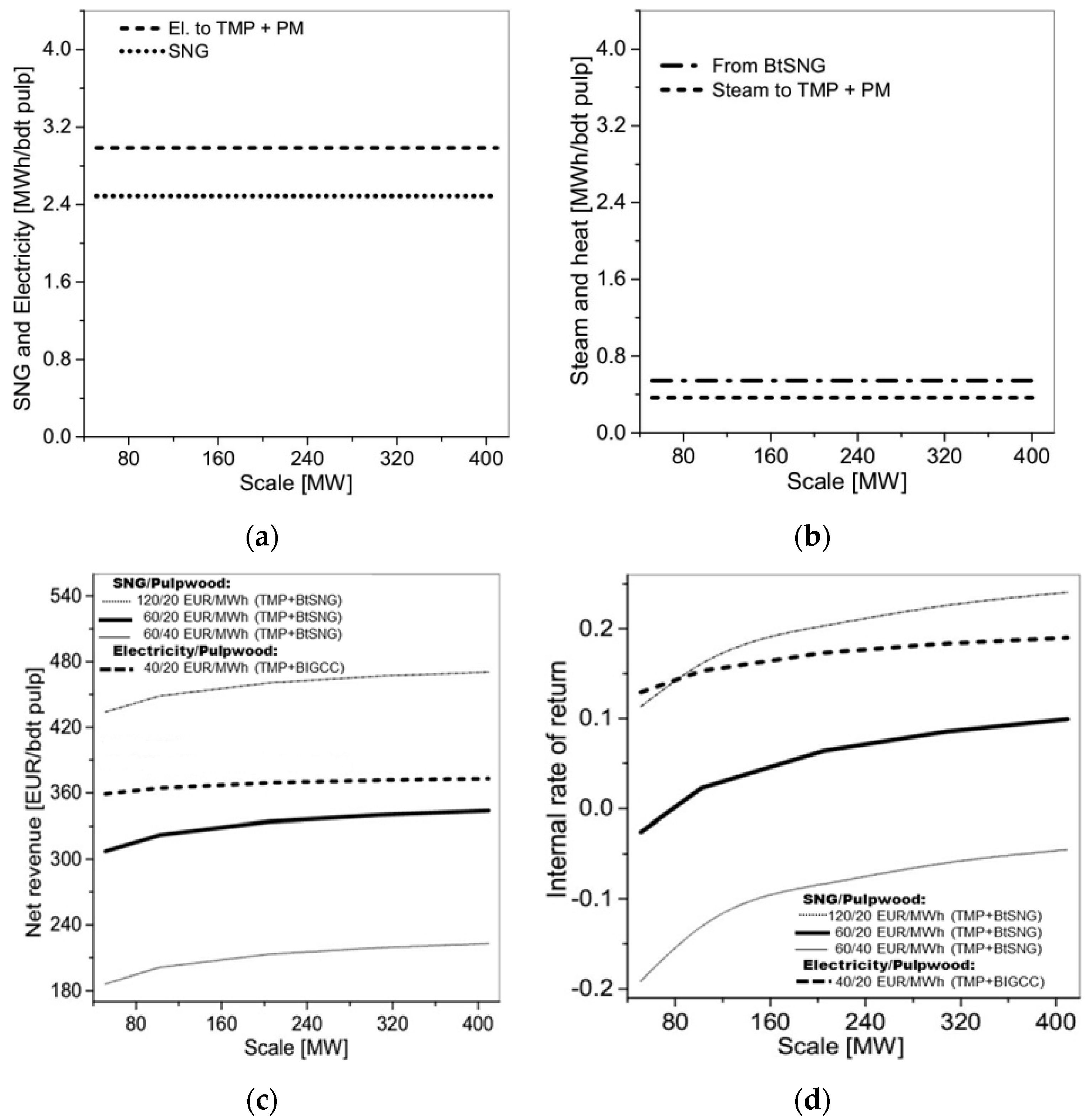 Energies 08 12343 g006 1024