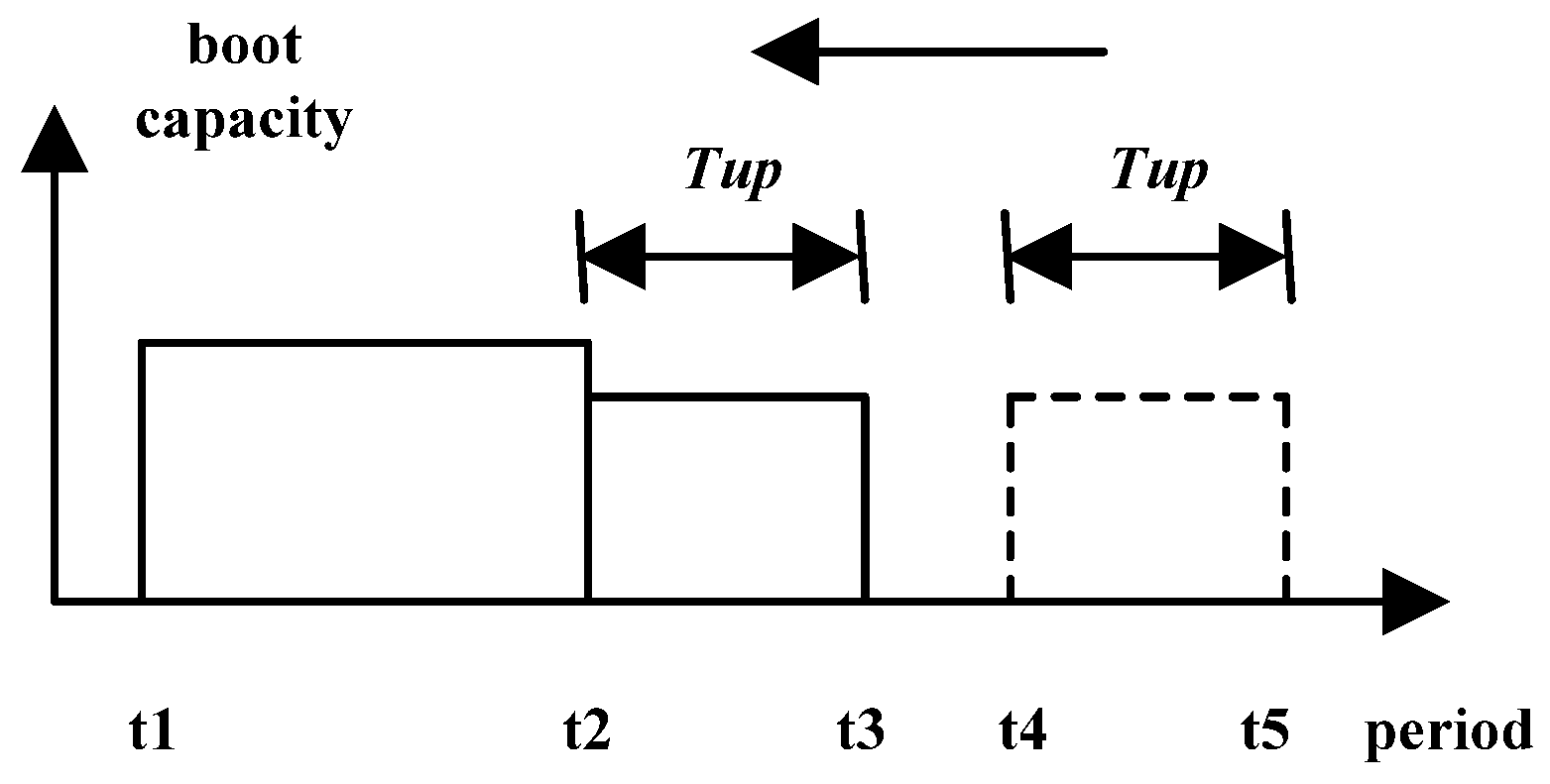 Energies 08 12345 g004 1024
