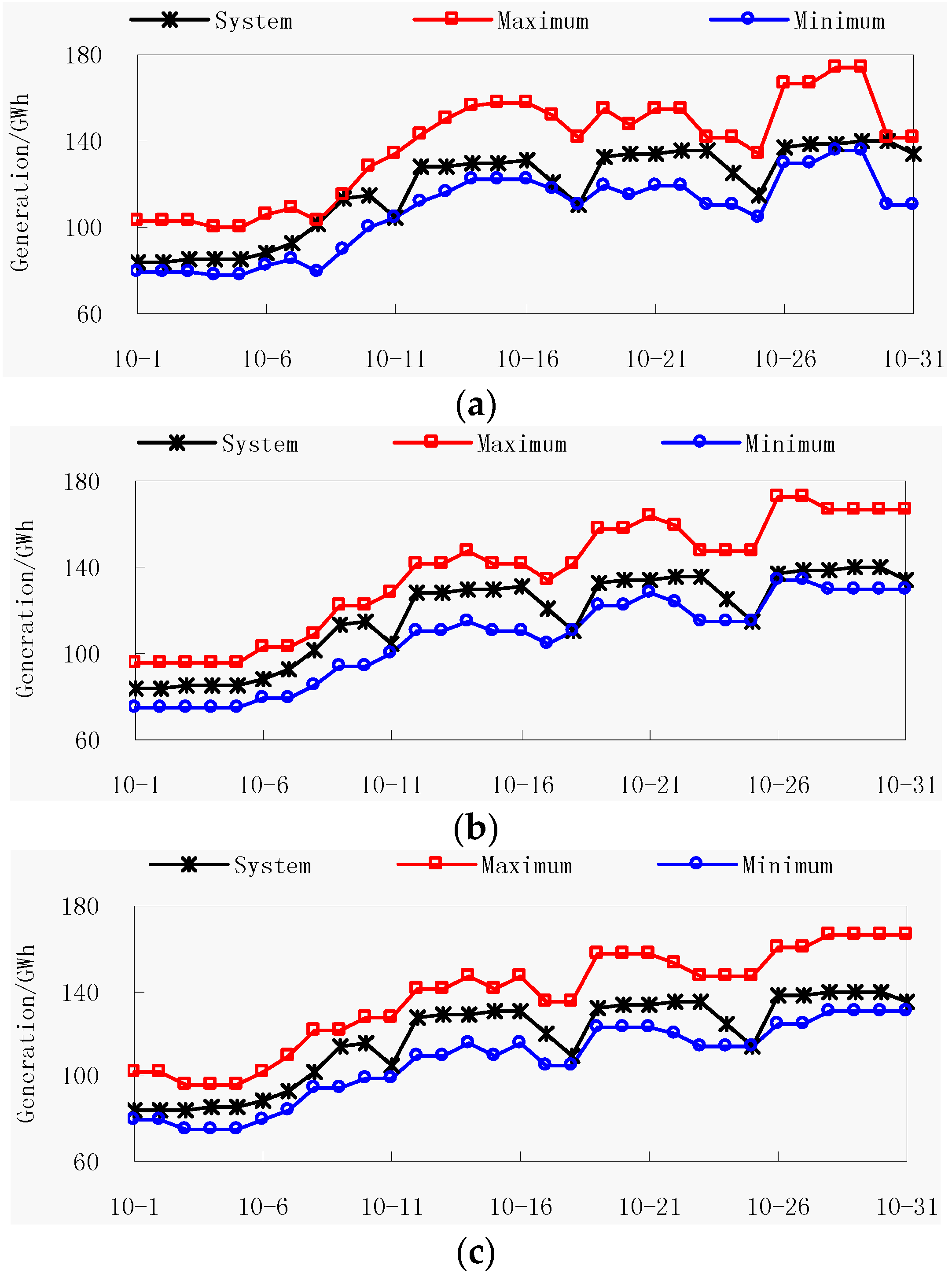 Energies 08 12345 g007 1024