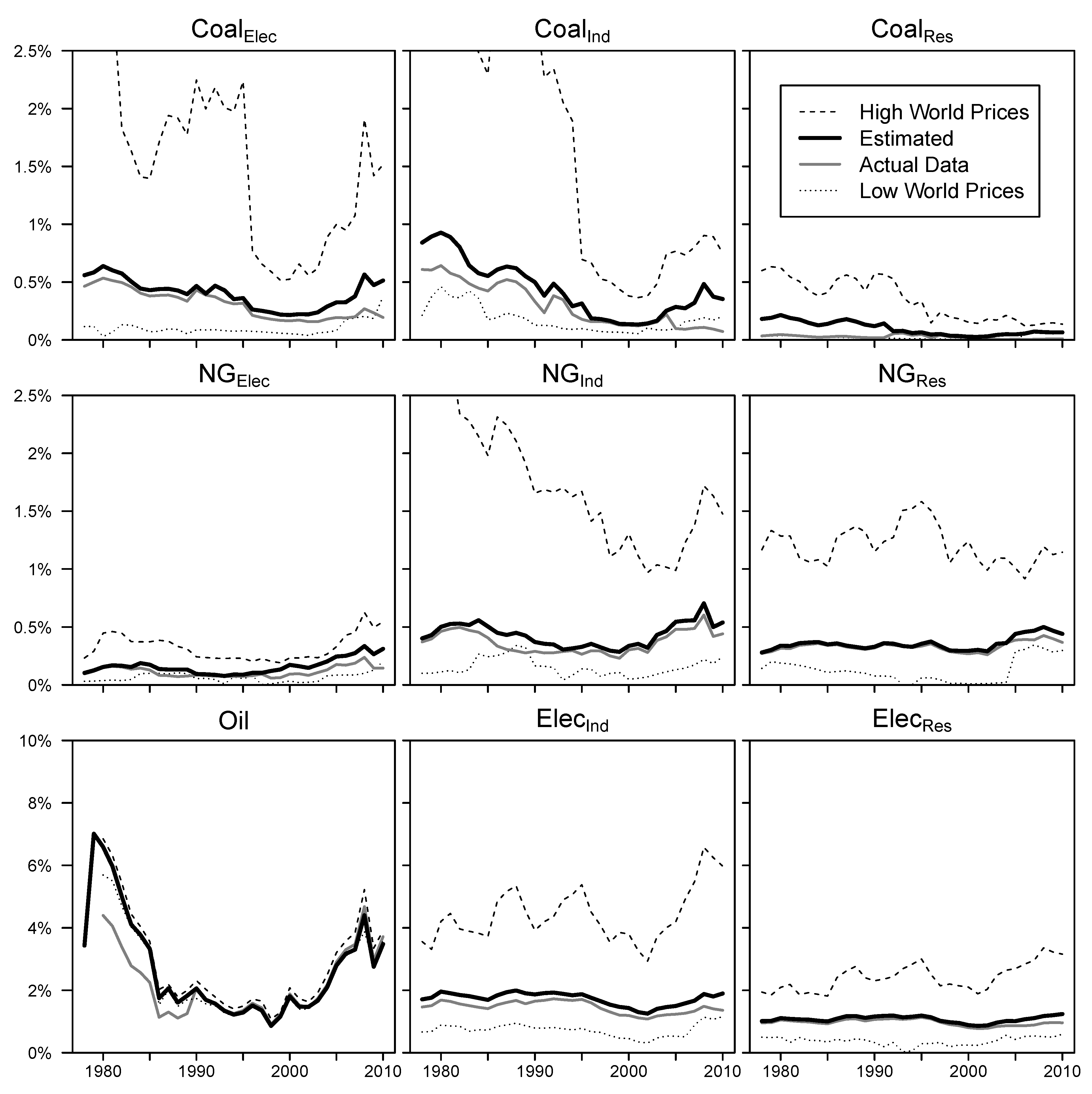 Energies 08 12347 g003 1024