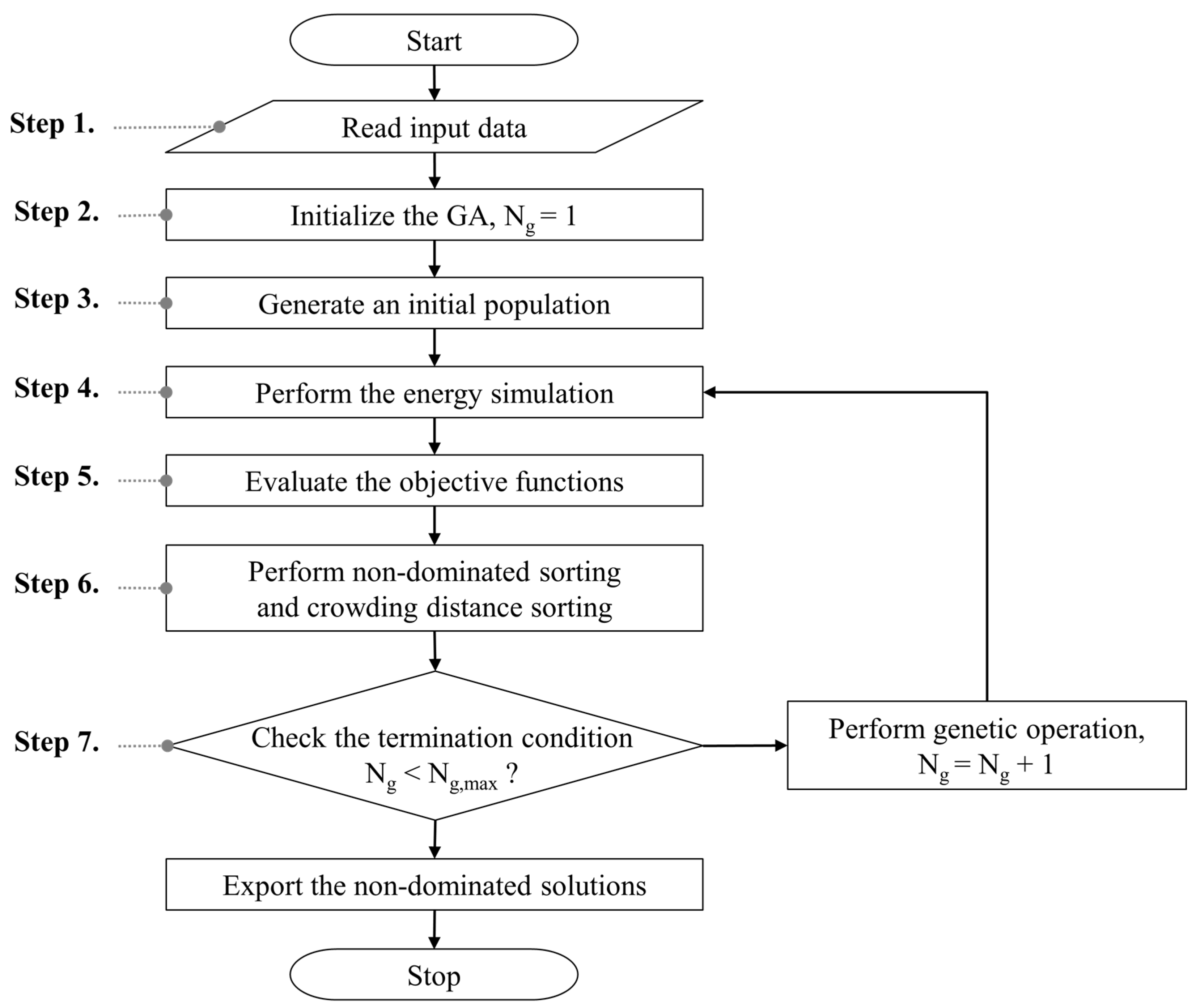 Energies 08 12360 g002 1024