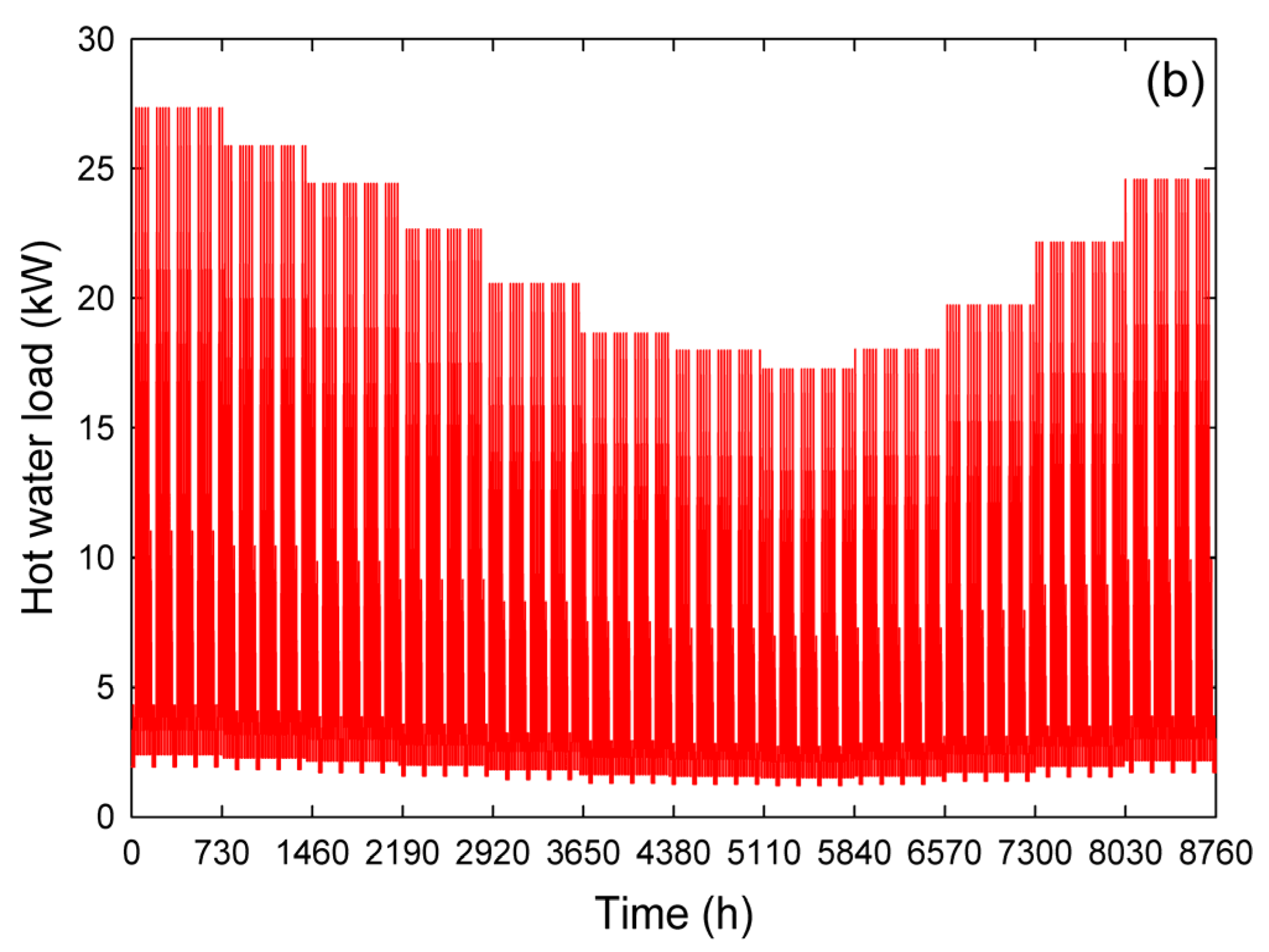 Energies 08 12360 g003b 1024