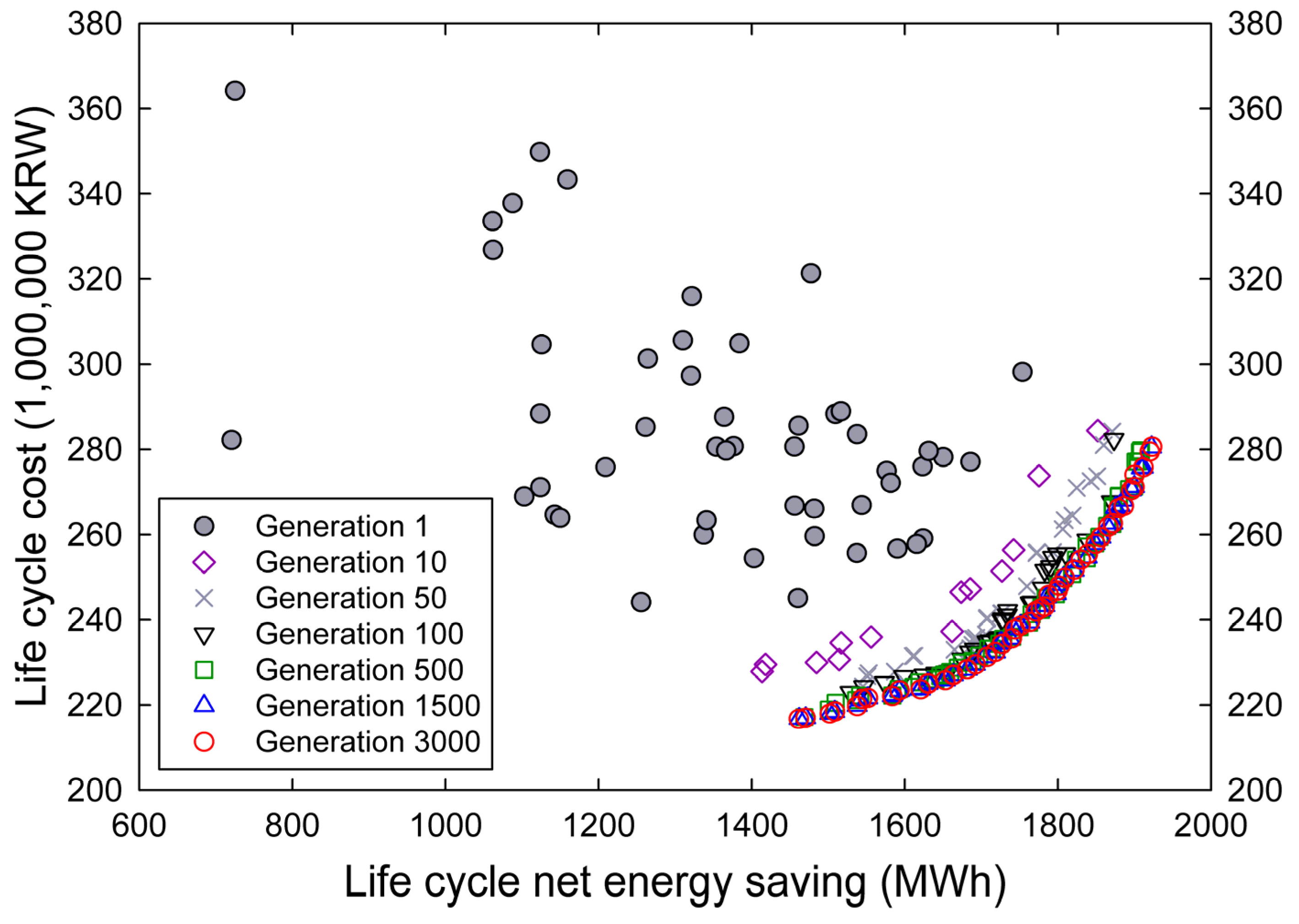 Energies 08 12360 g005 1024