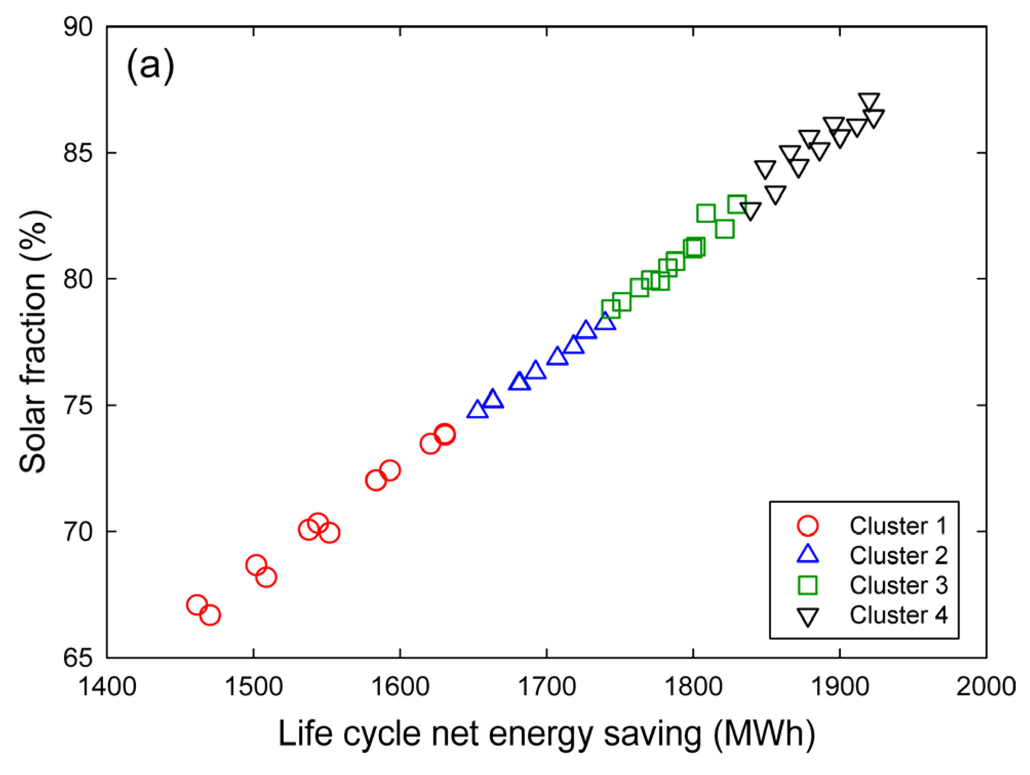 Energies 08 12360 g008a 1024