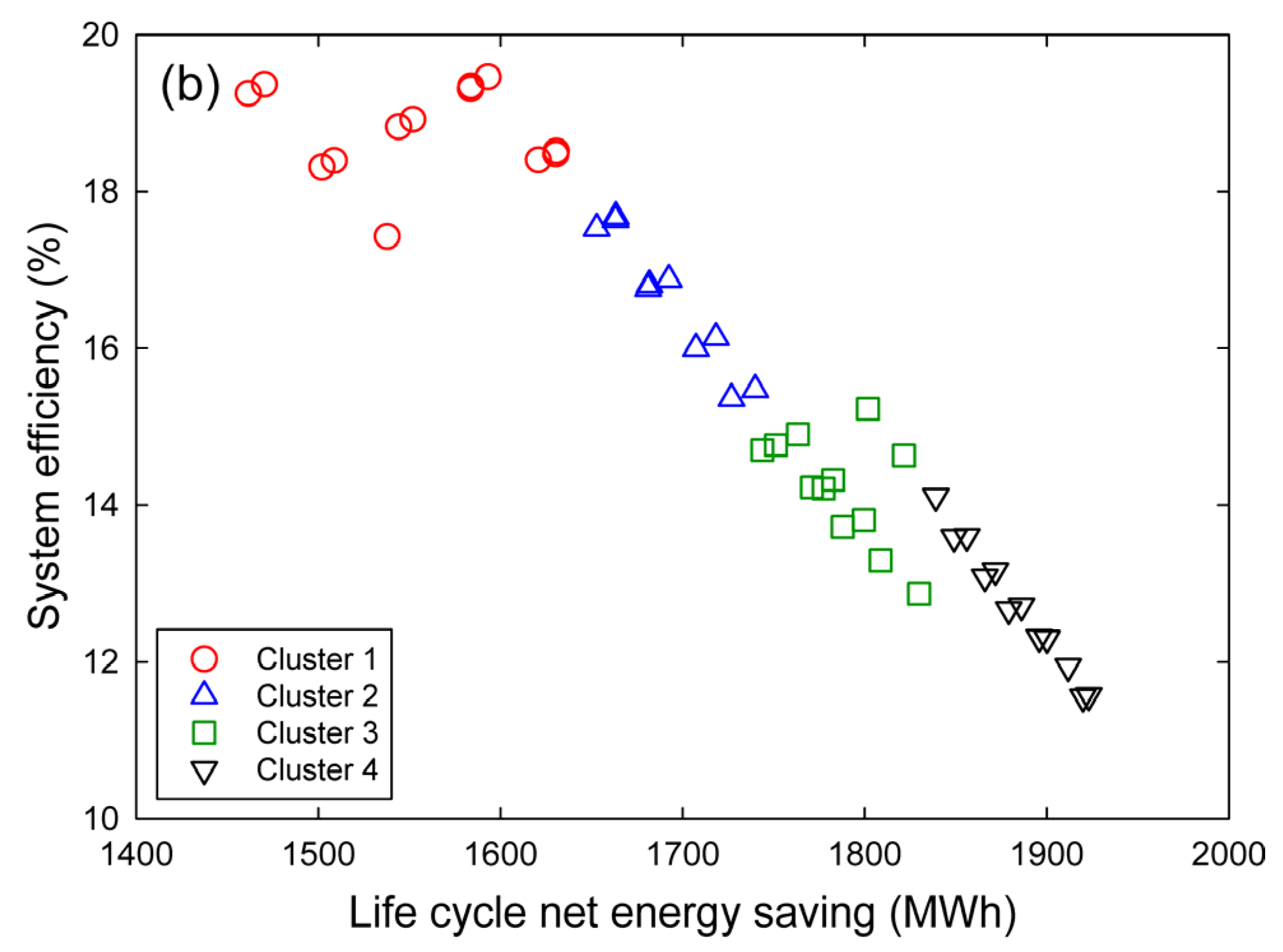 Energies 08 12360 g008b 1024