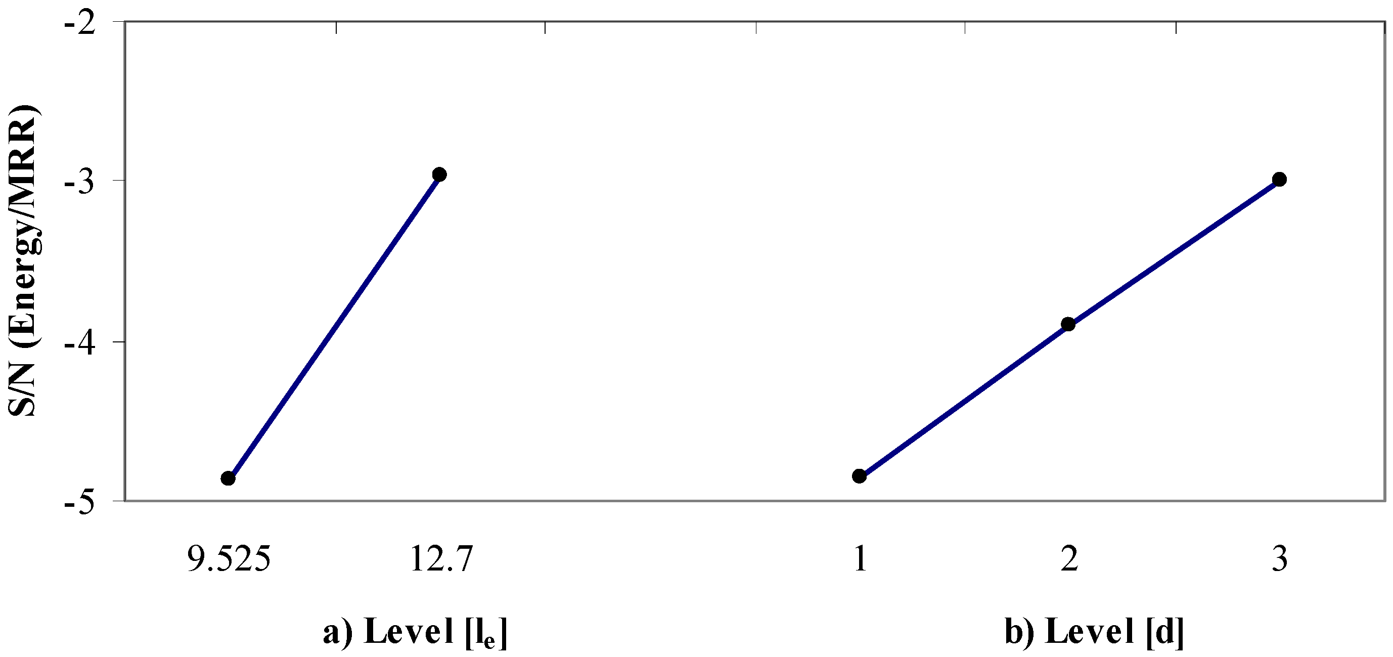 Energies 08 12362 g002 1024