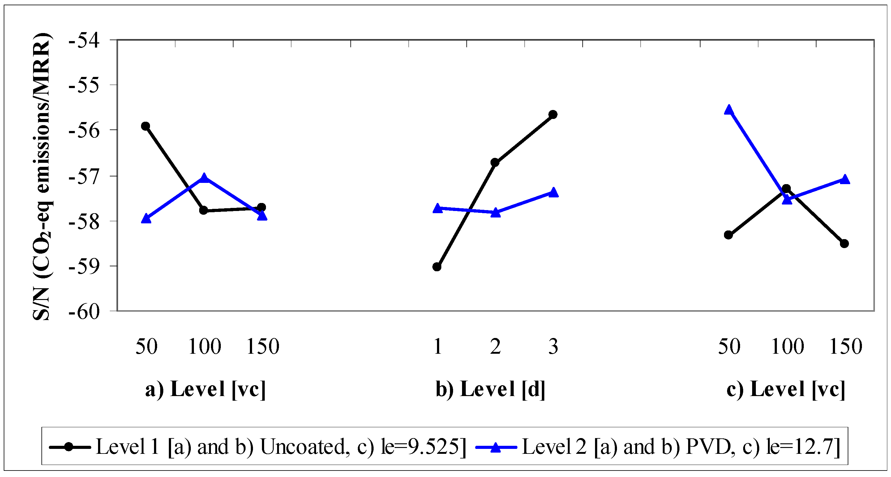 Energies 08 12362 g005 1024