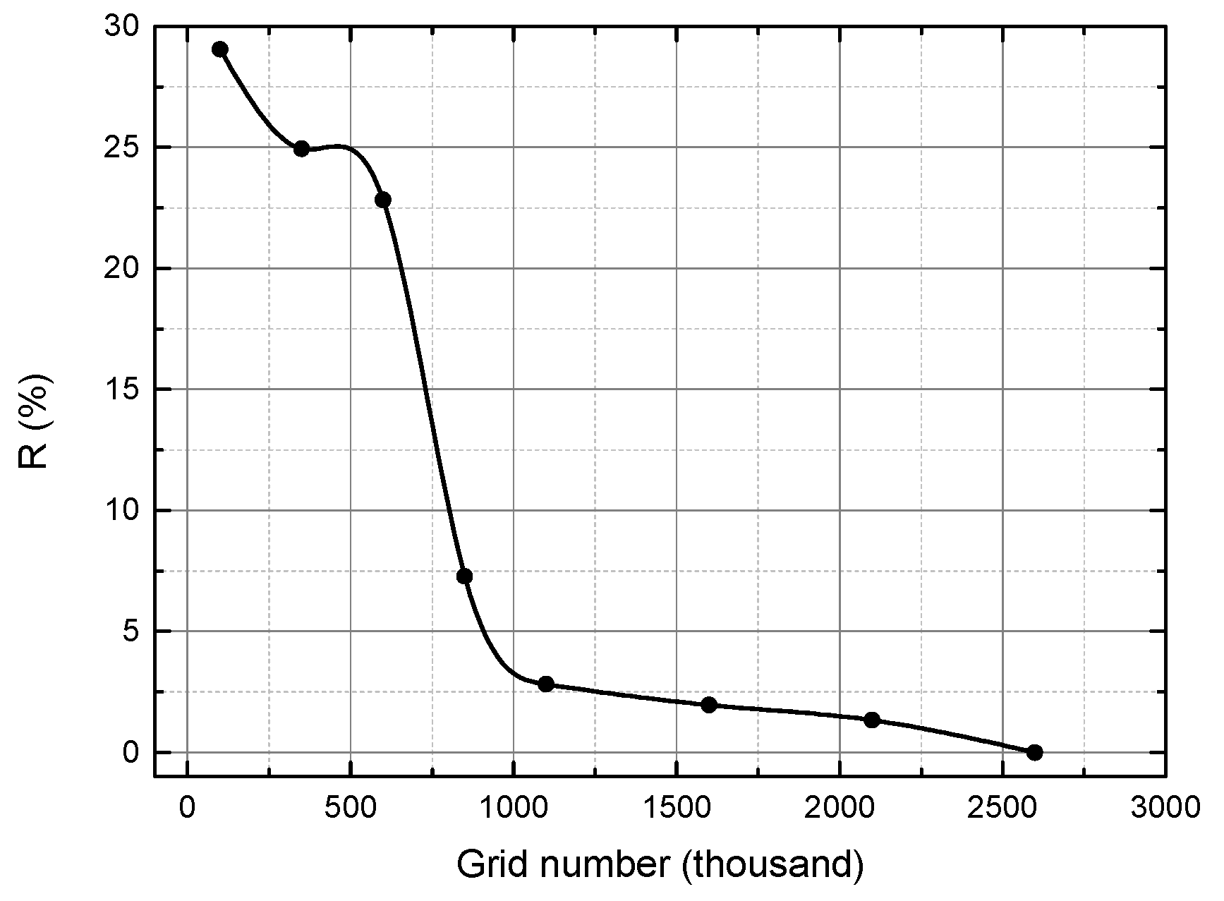 Energies 08 12363 g003 1024
