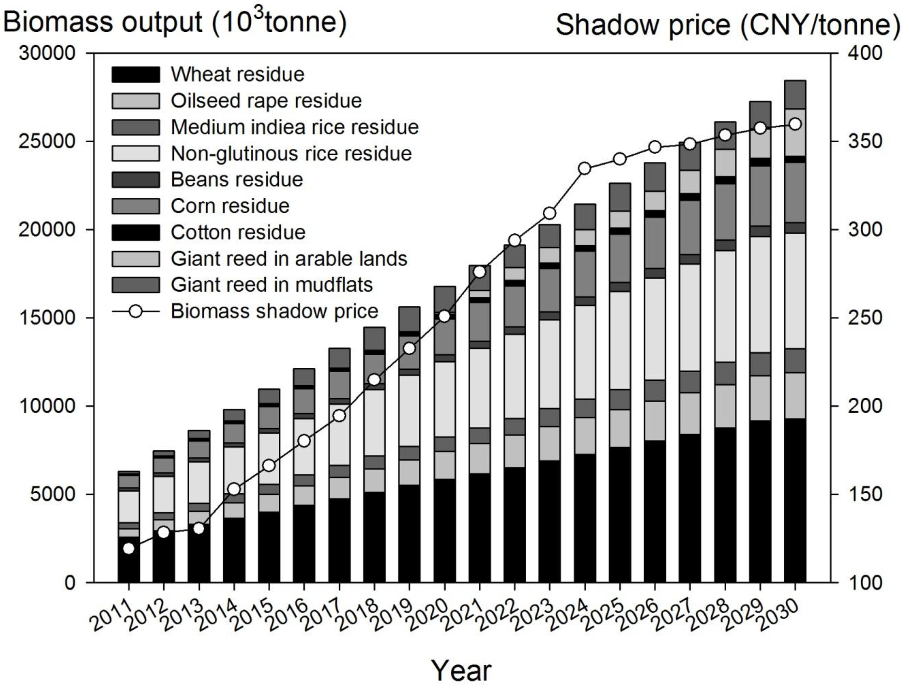 Energies 08 12369 g007 1024