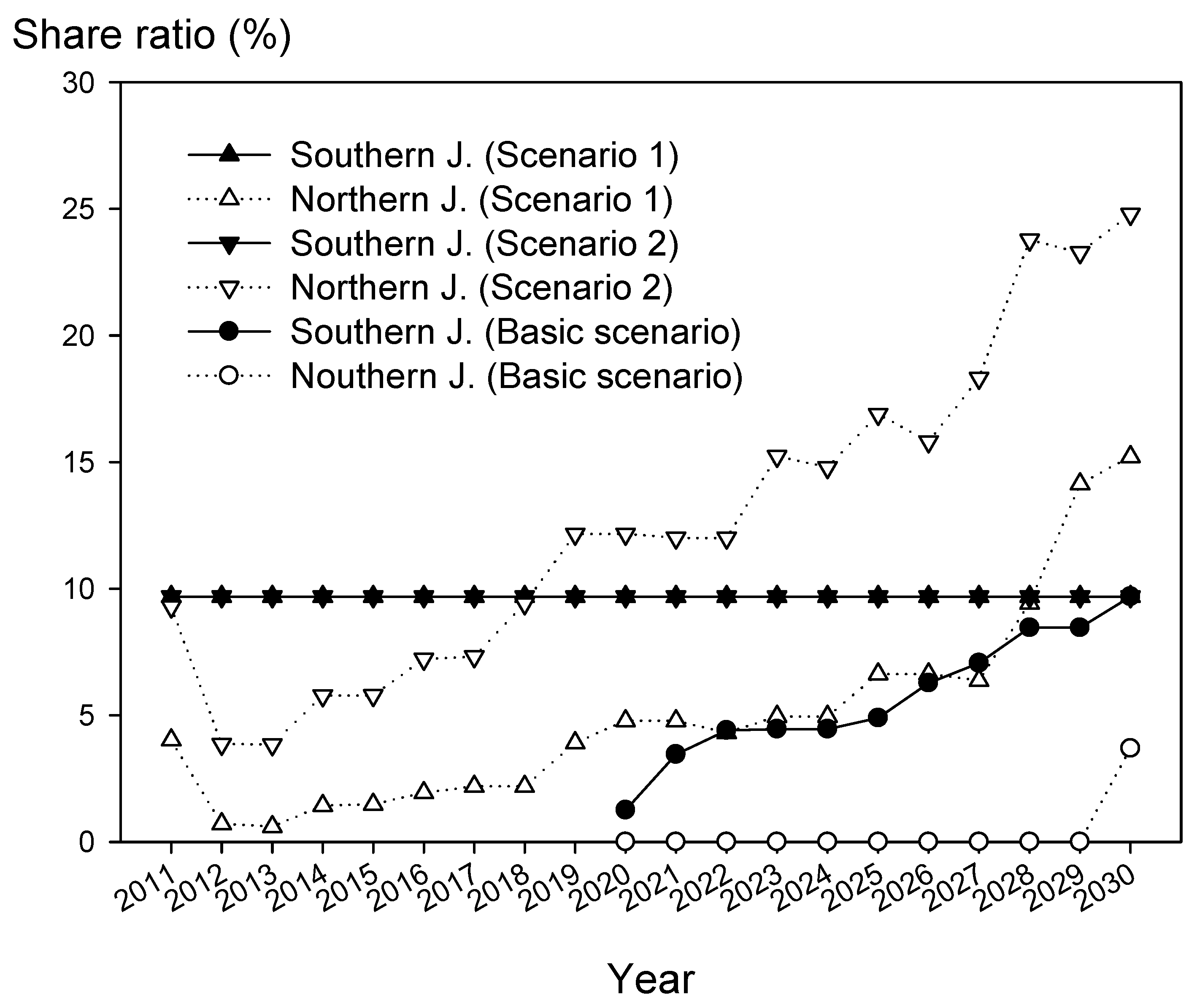 Energies 08 12369 g009 1024