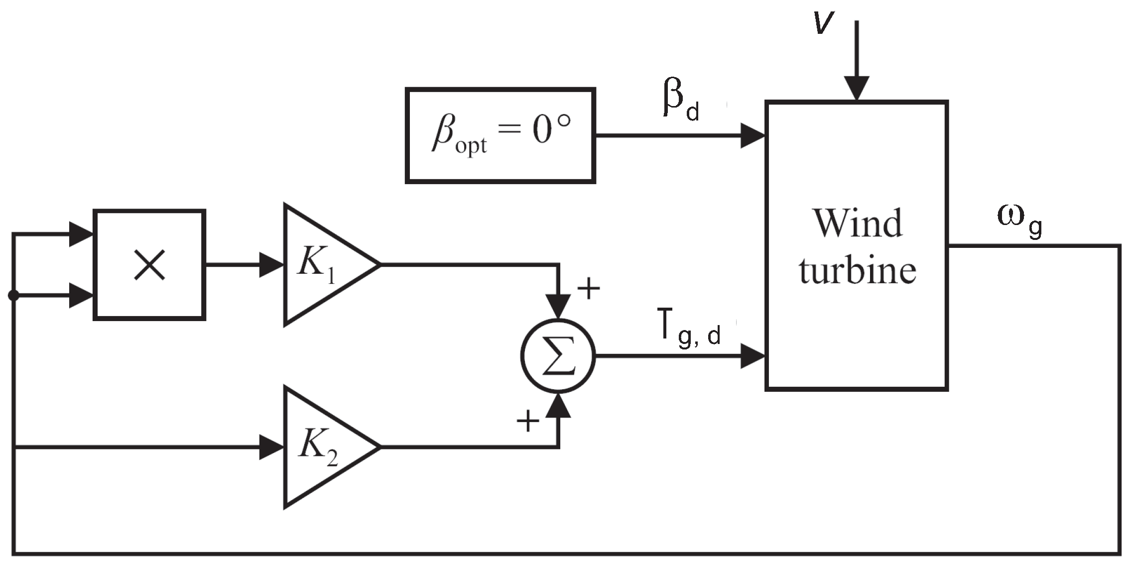Energies 08 12374 g012
