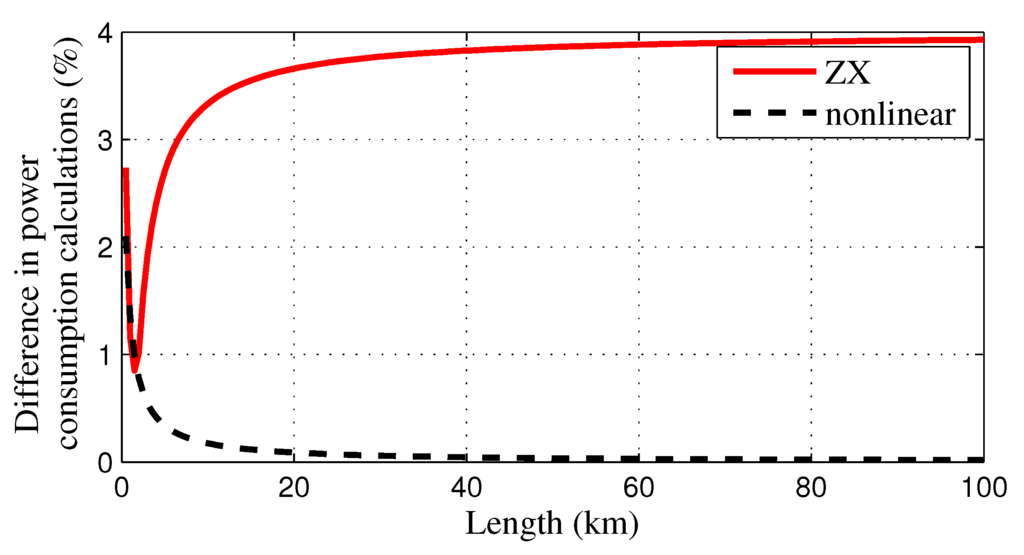 じゅん Frontiers | Corticotropin-releasing factor and GABA in the