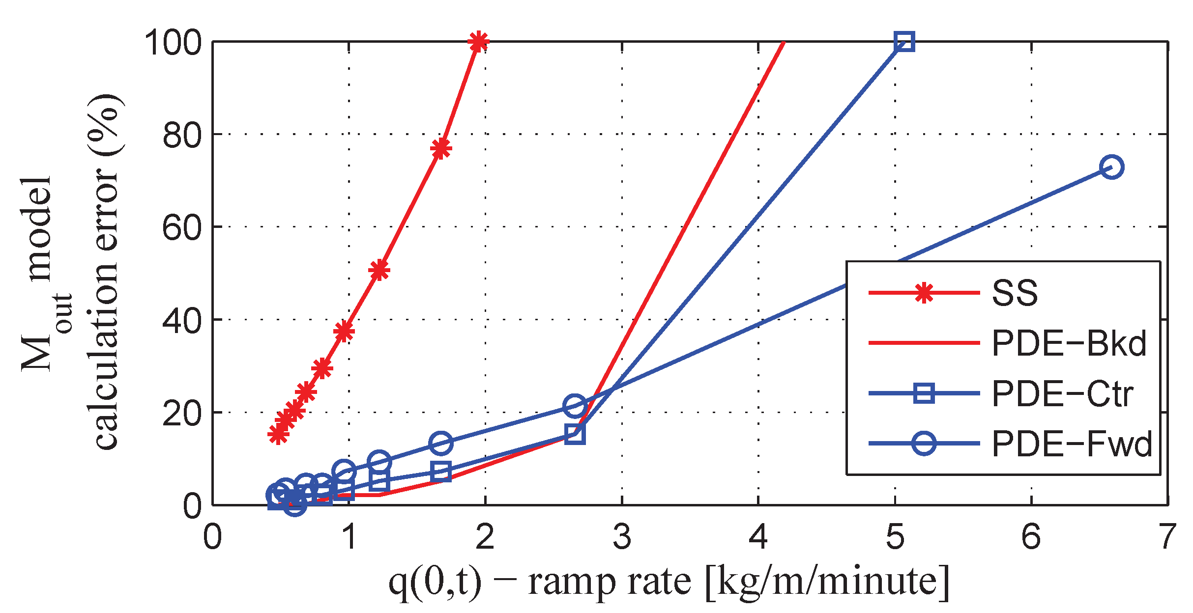 Energies 08 12375 g010
