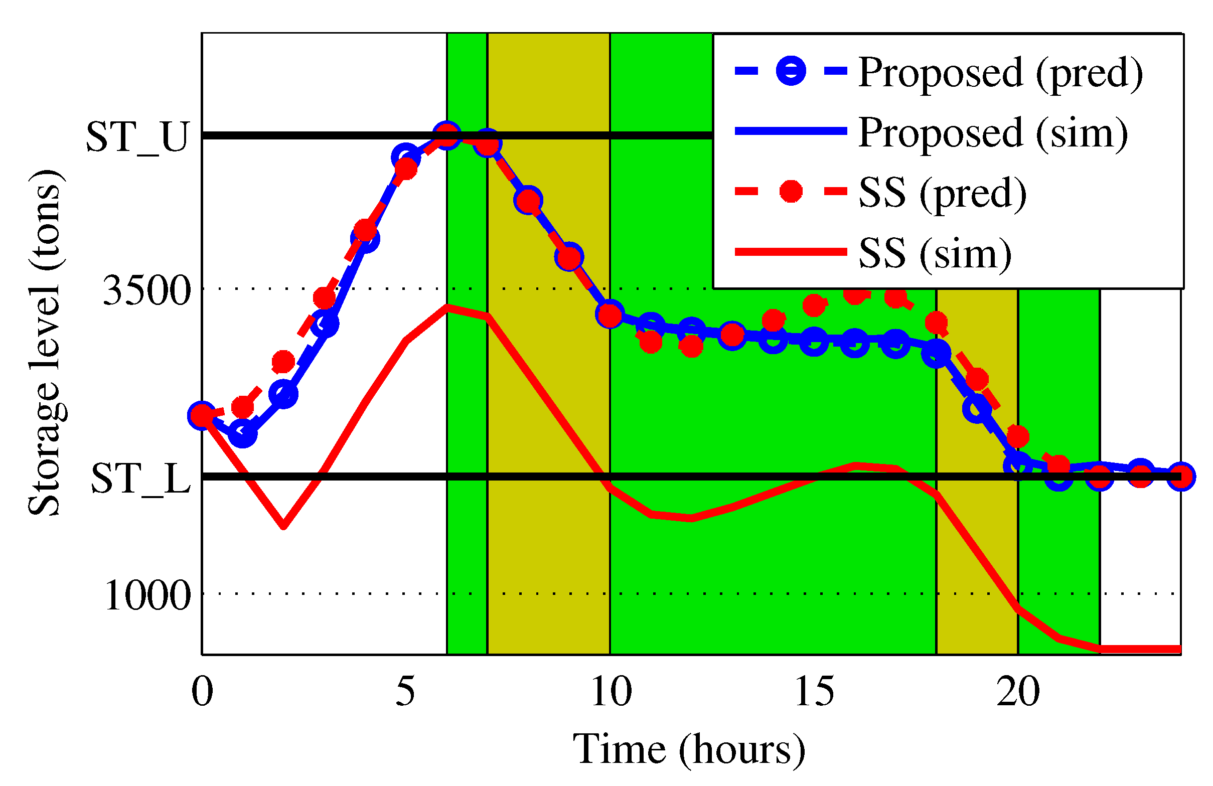 Energies 08 12375 g015 1024