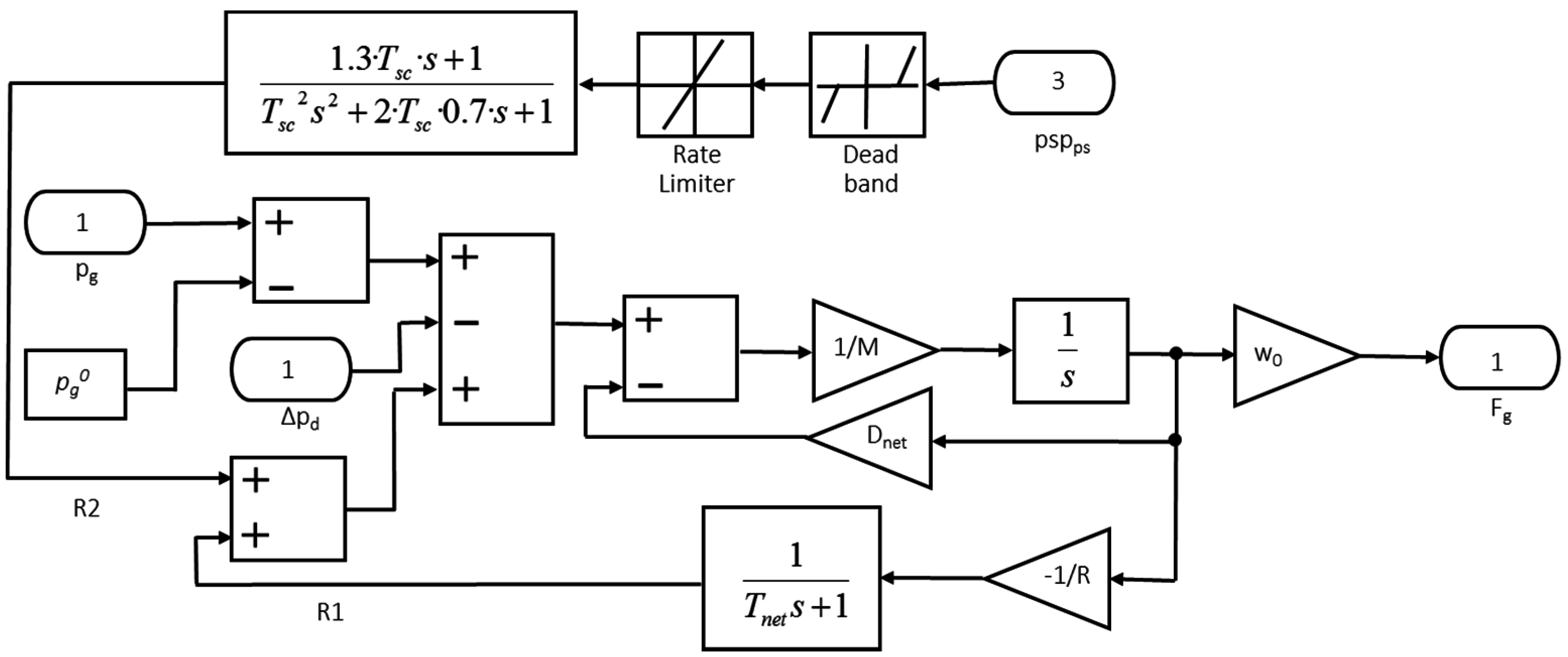 Energies 08 12382 g006 1024